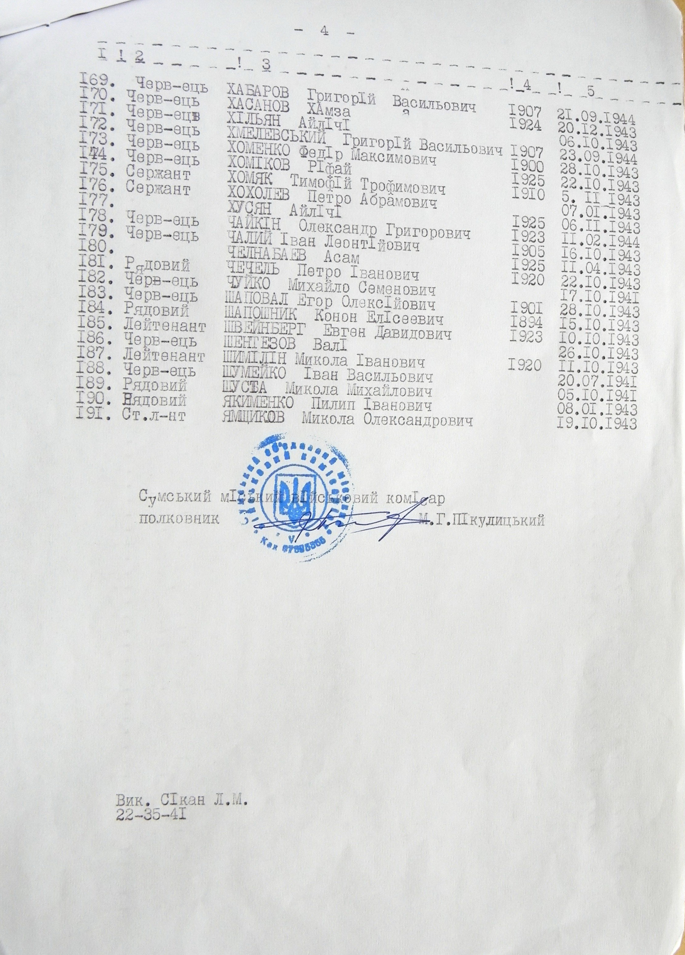 Мемориальный комплекс на Центральном кладбище в г. Сумы