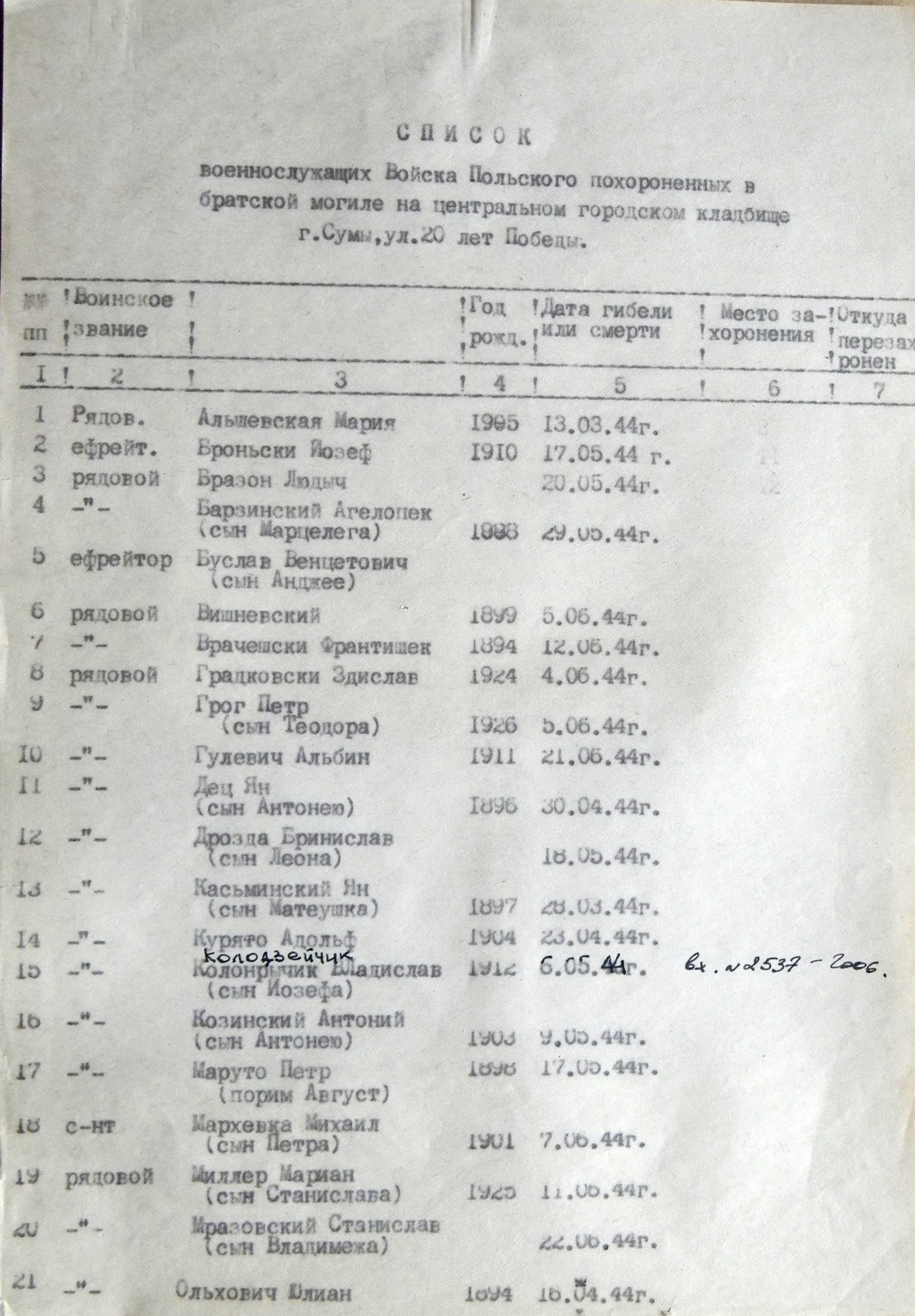 Братская могила воинов Войска Польского на центральном кладбище г. Сумы
