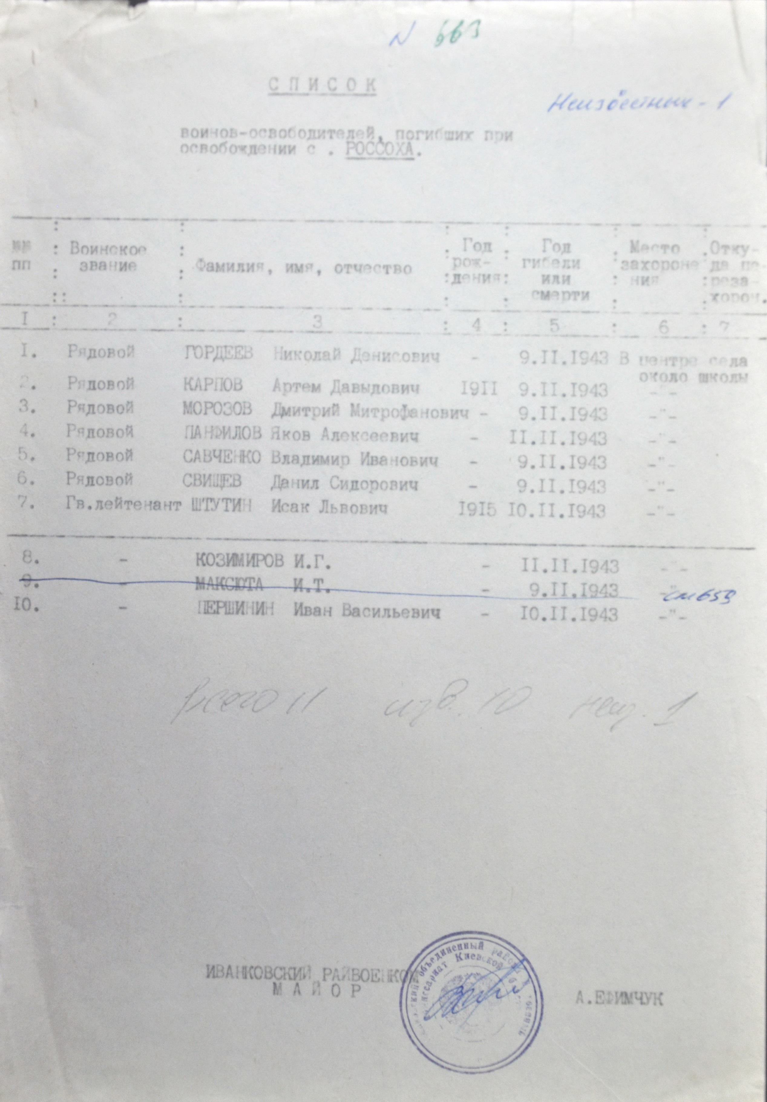 Братская могила в с. Россоха Чернобыльского района