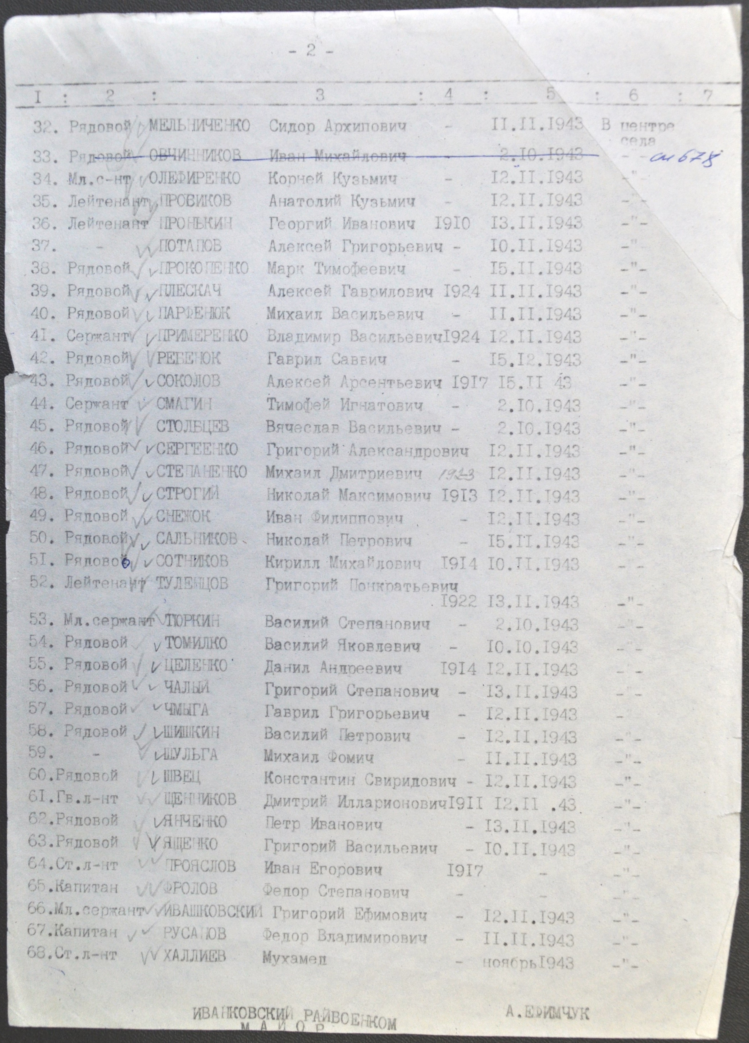 Братская могила в с. Черевач Чернобыльского района