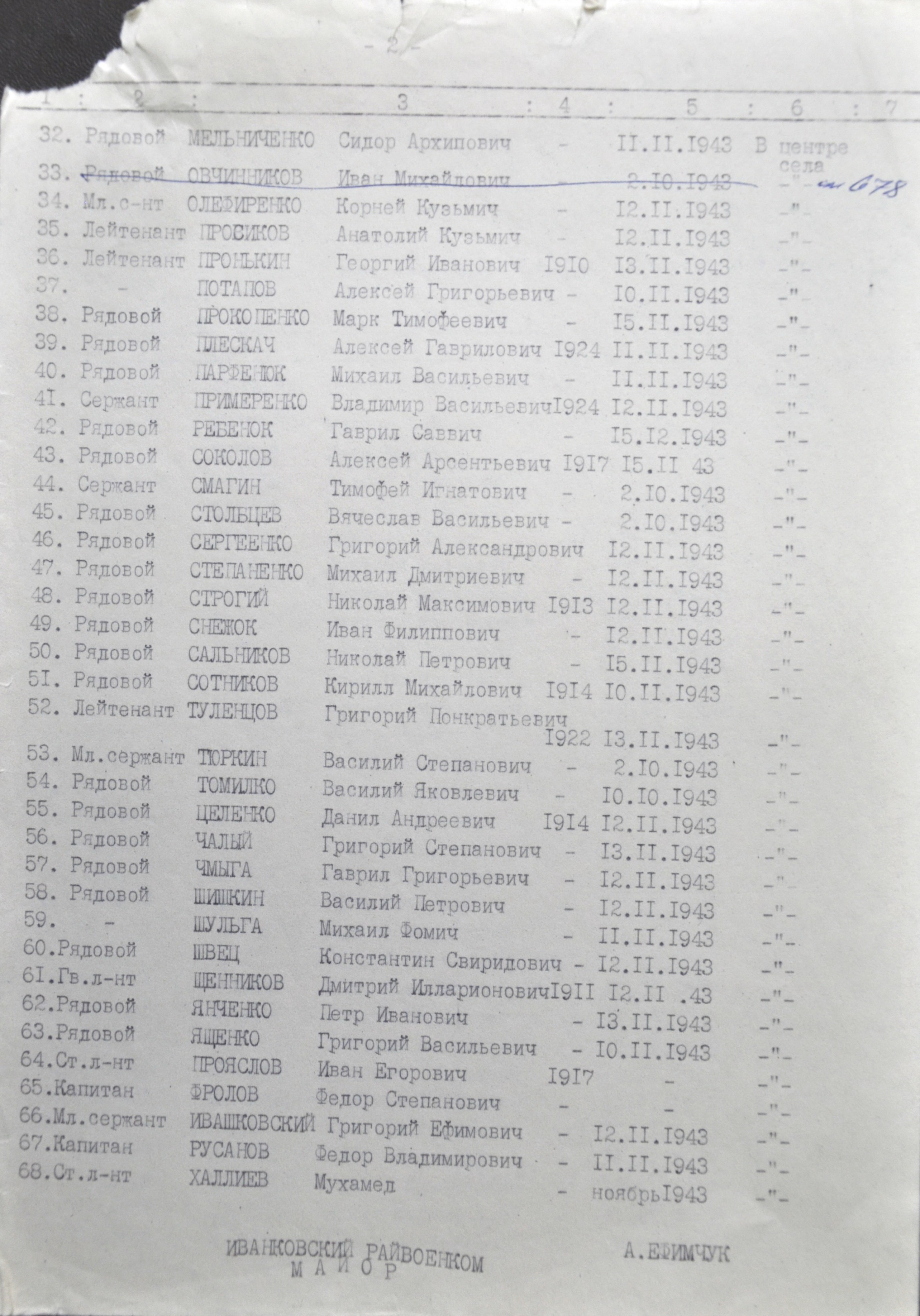 Братская могила в с. Черевач Чернобыльского района