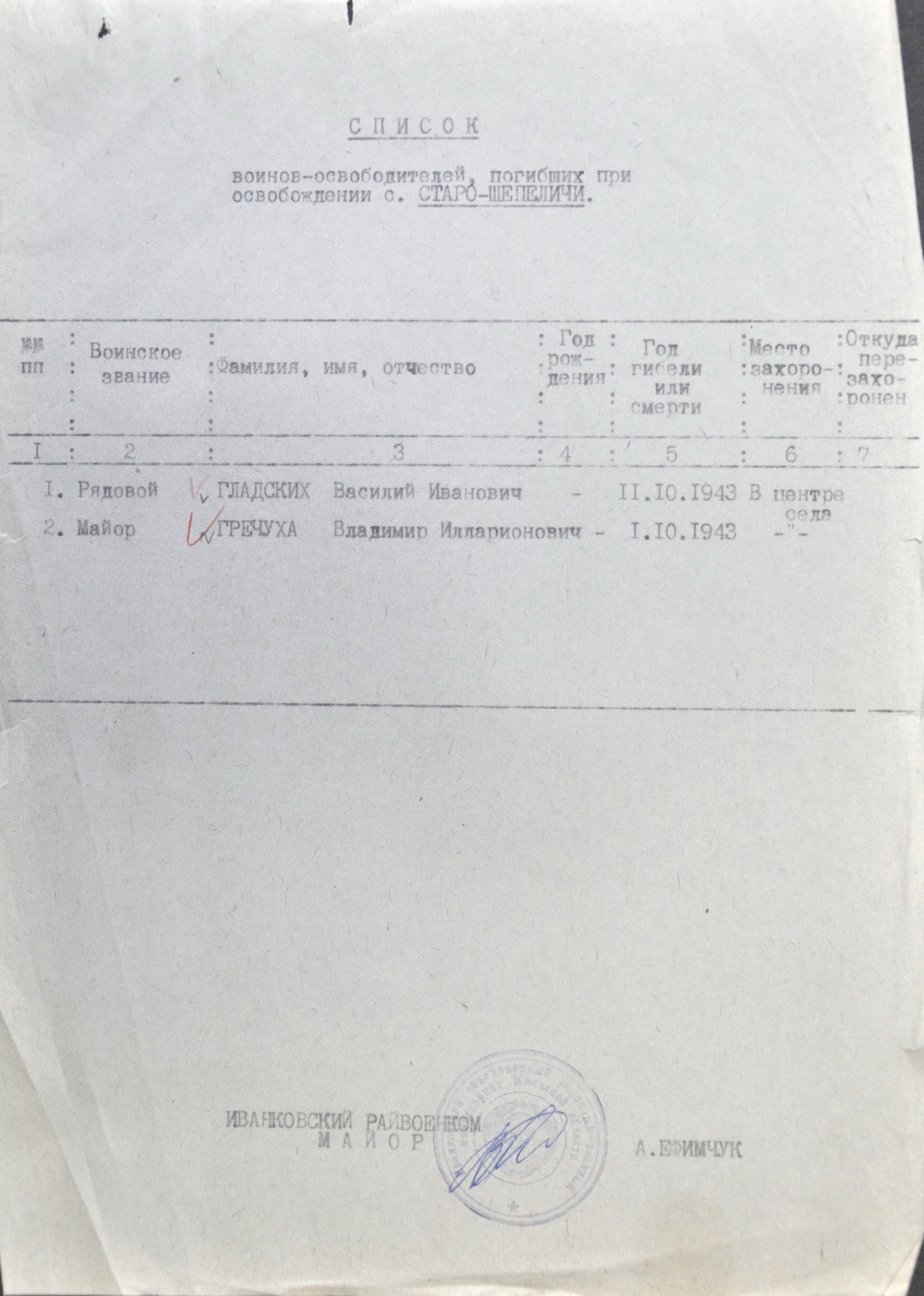 Братская могила в с. Старые Шепеличи Чернобыльского района