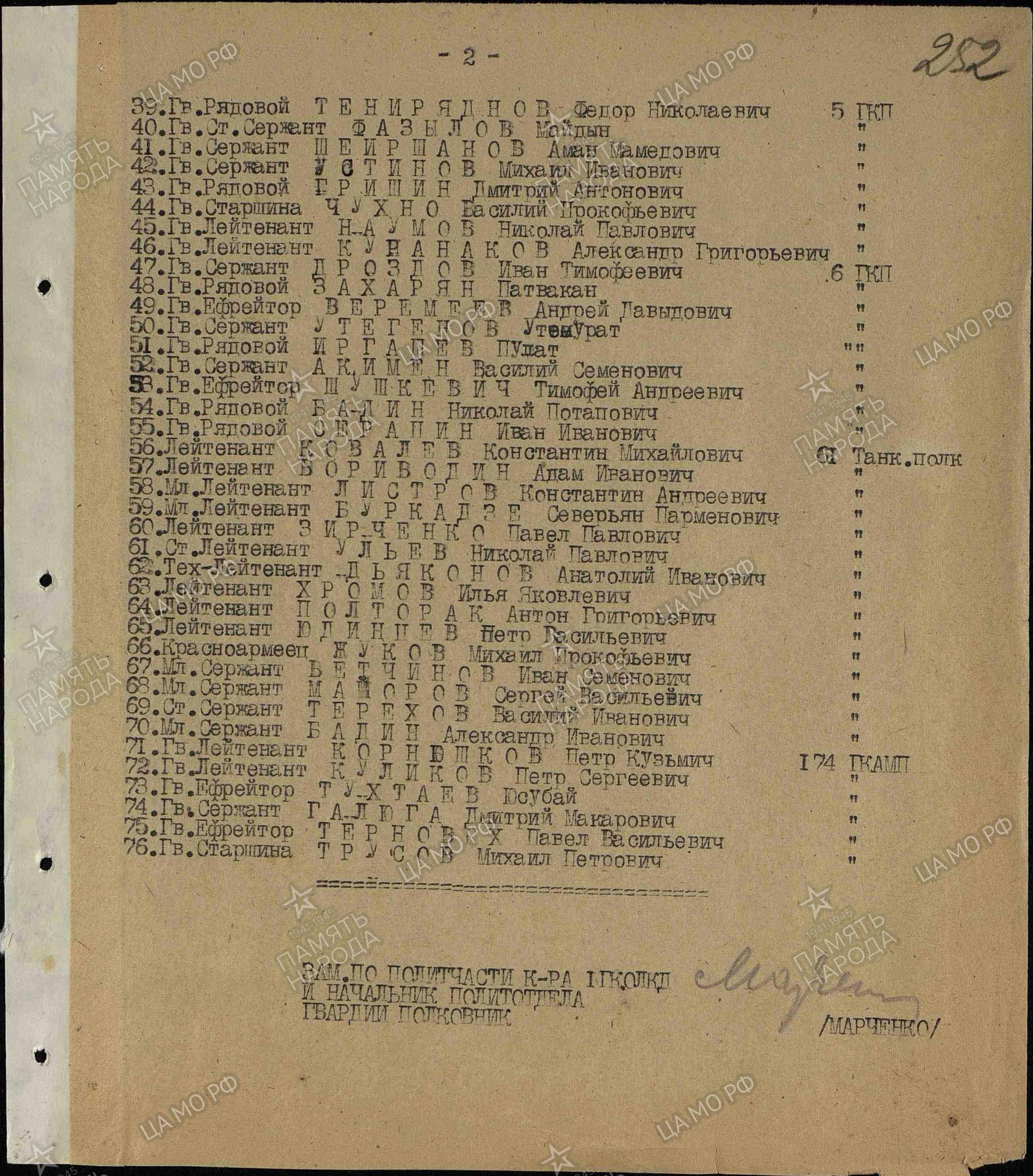 Список воинов, перезахороненных с высоты 112.9