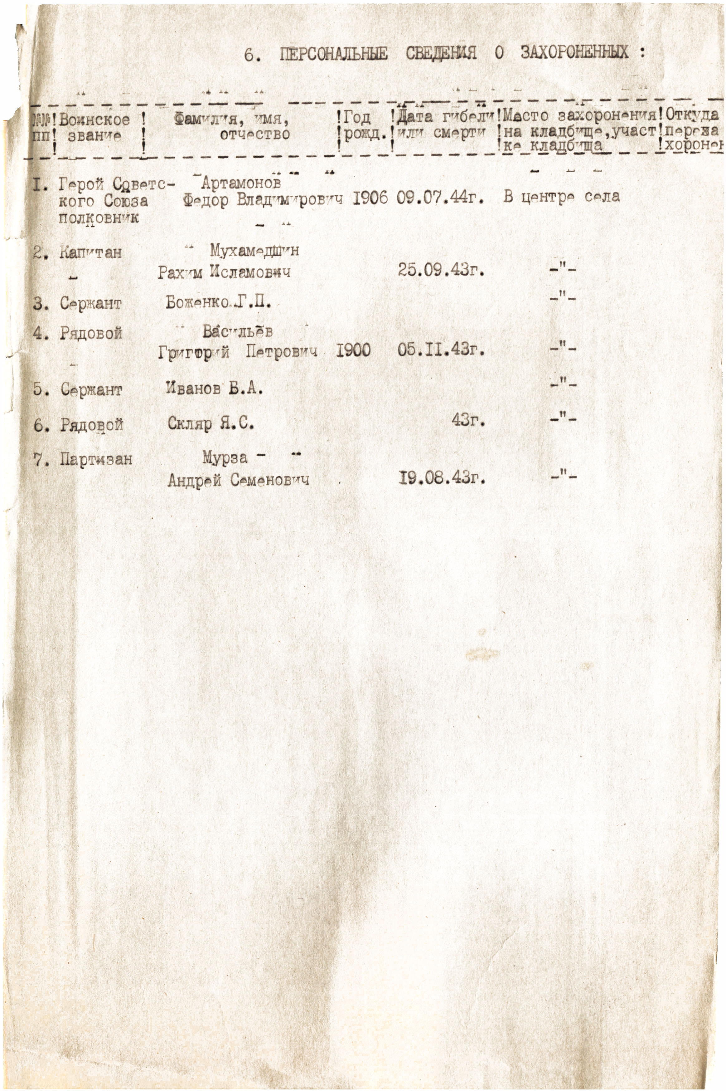 Братская могила в центре пгт Куликовка