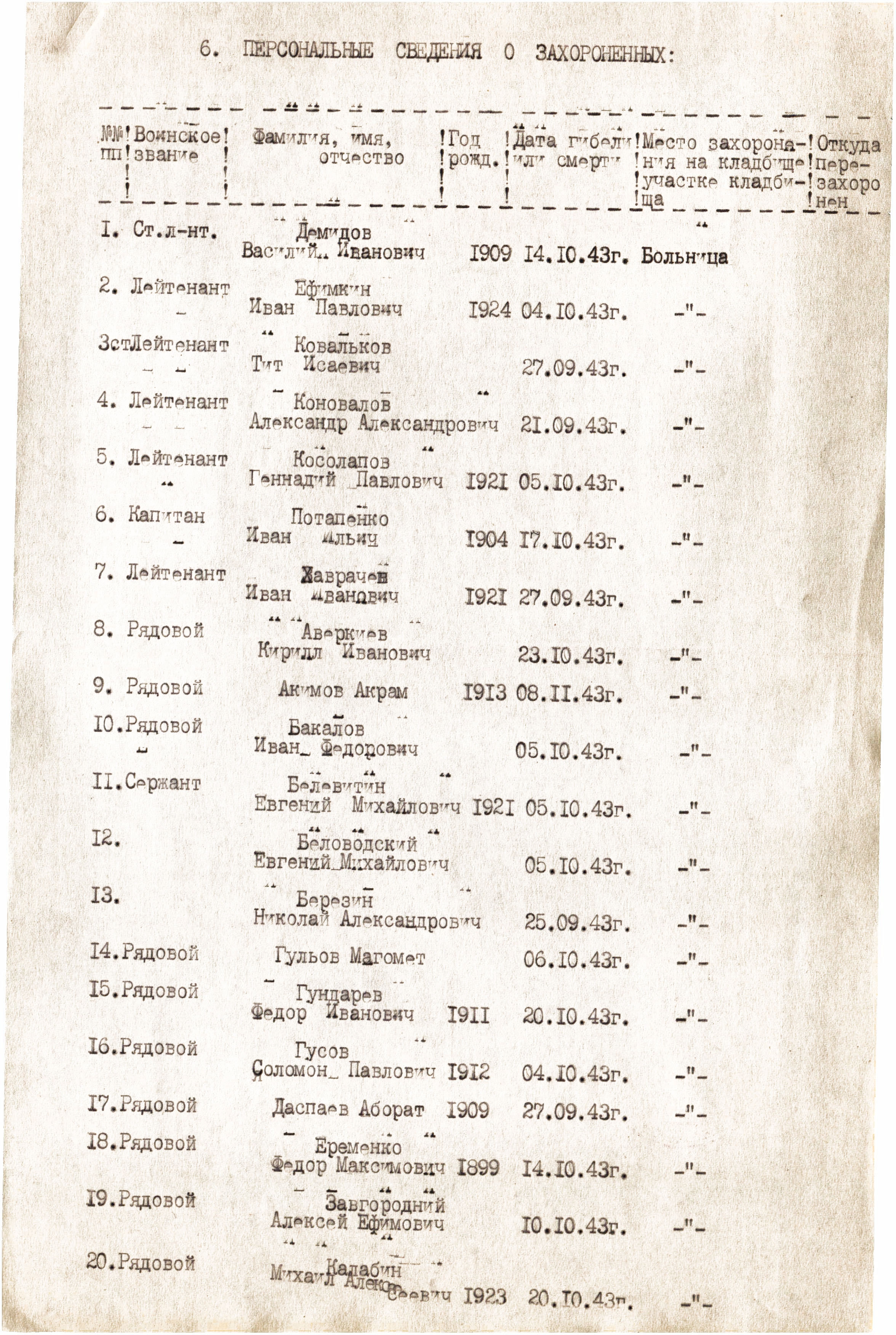 Братская могила у райбольницы в пгт Куликовка