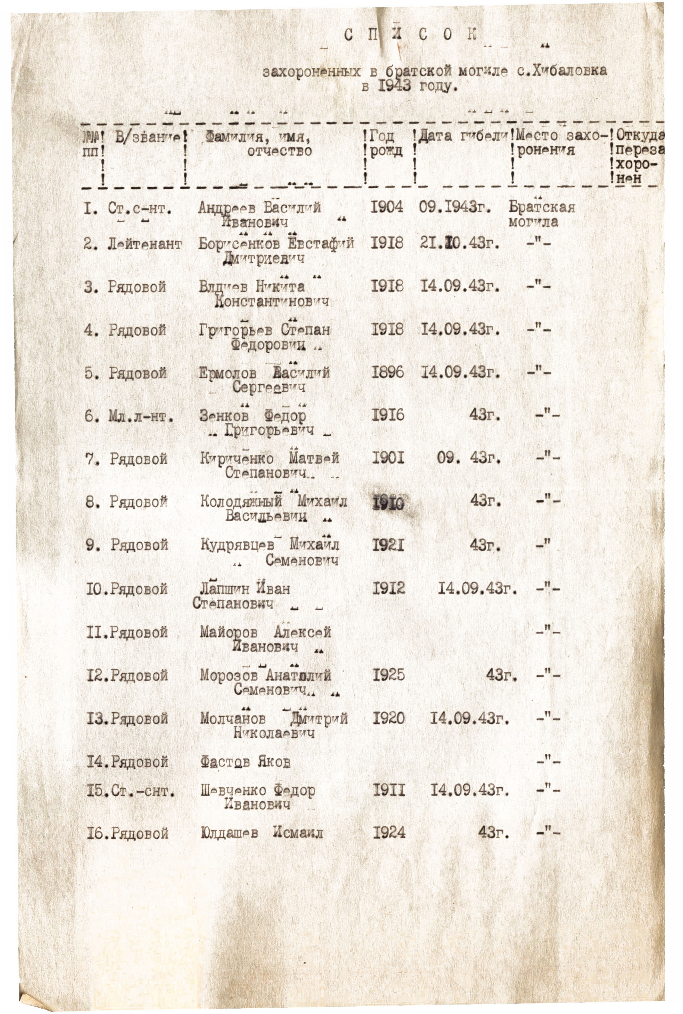 Братская могила у школы в с. Хибаловка Куликовского района