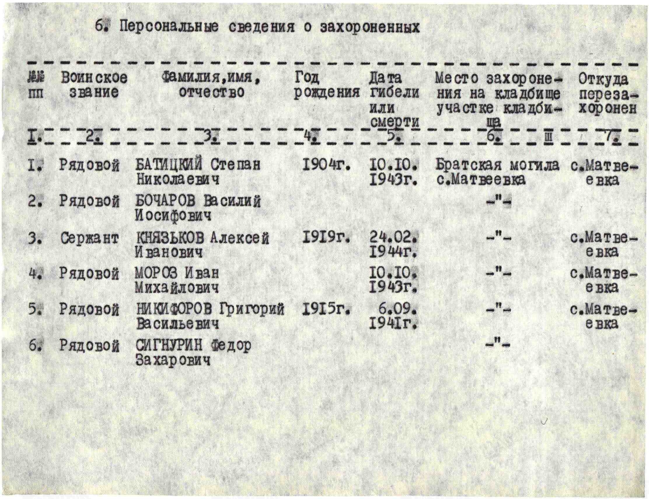 Братская могила в с. Матвеевка Веселовского района