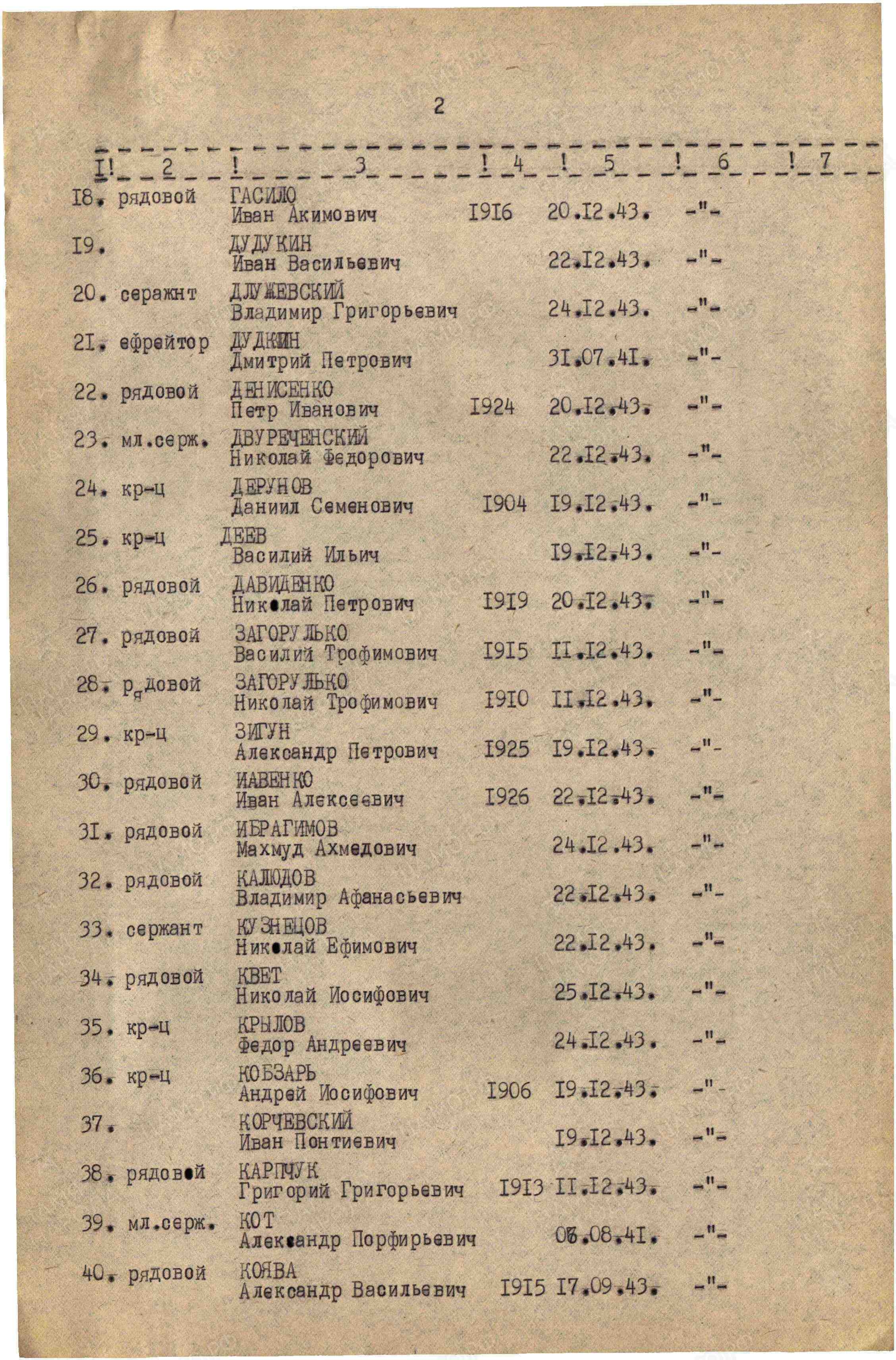 Братская могила в с. Стремигород Коростенского района 