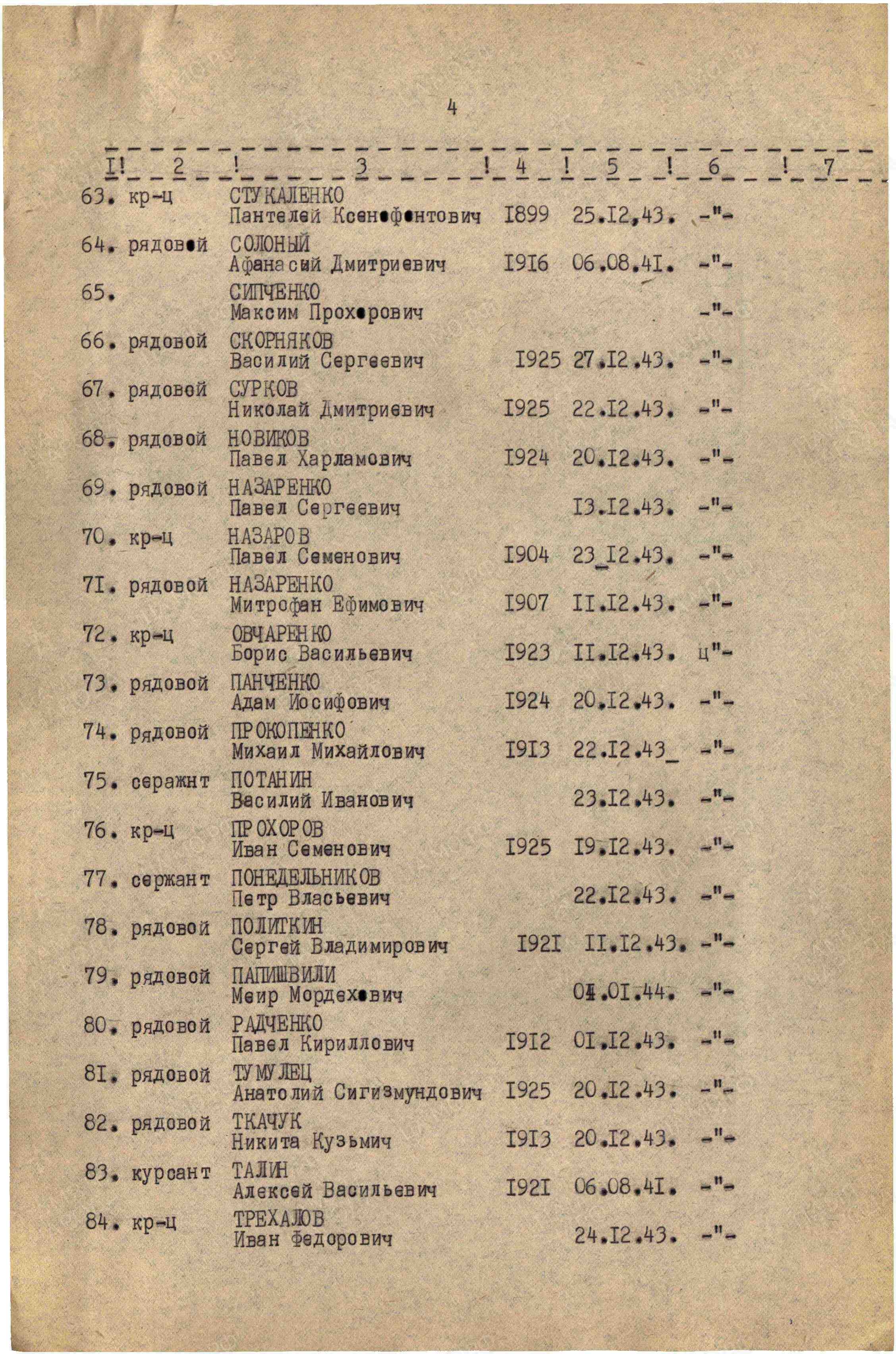 Братская могила в с. Стремигород Коростенского района 
