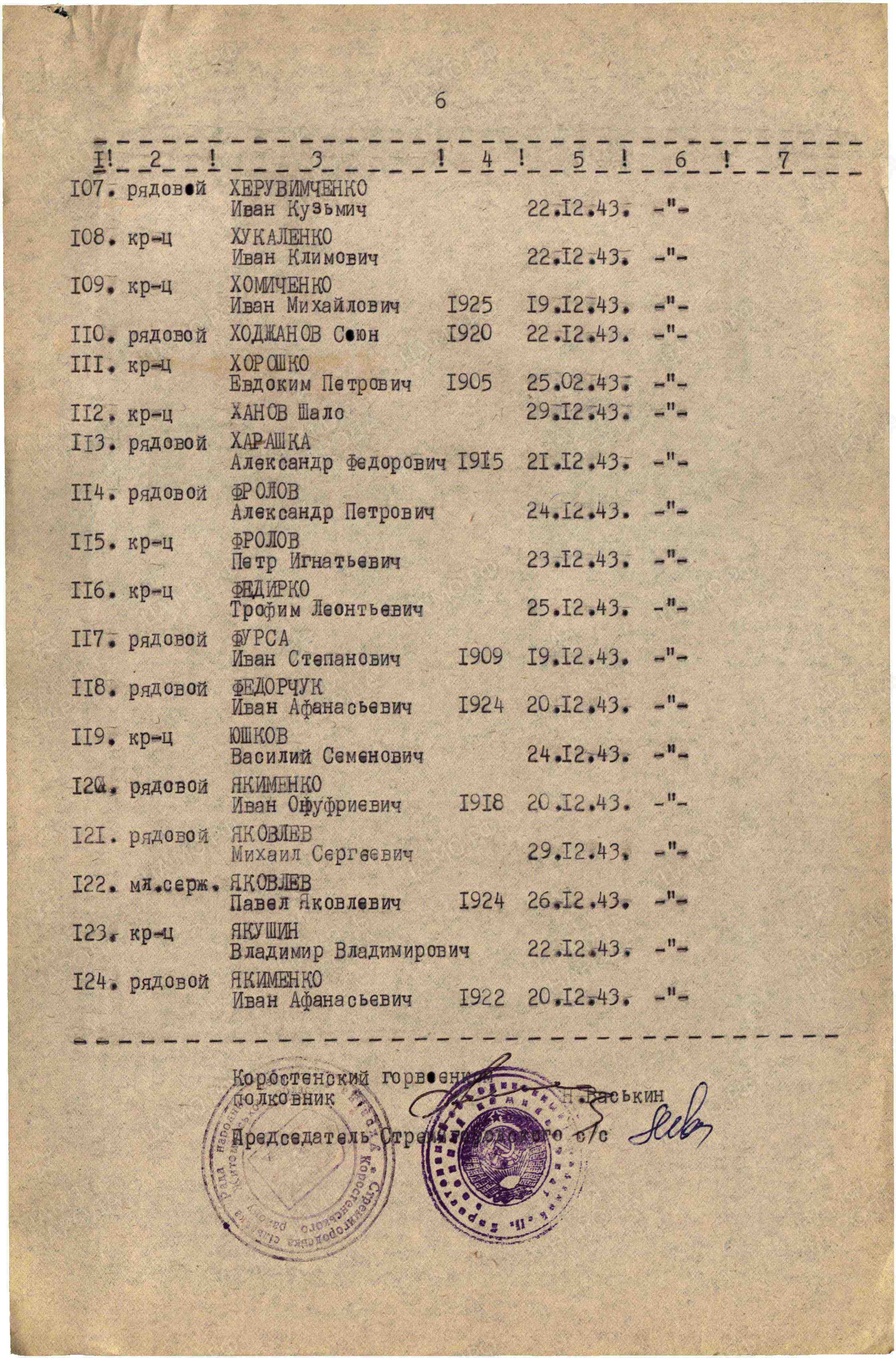 Братская могила в с. Стремигород Коростенского района 