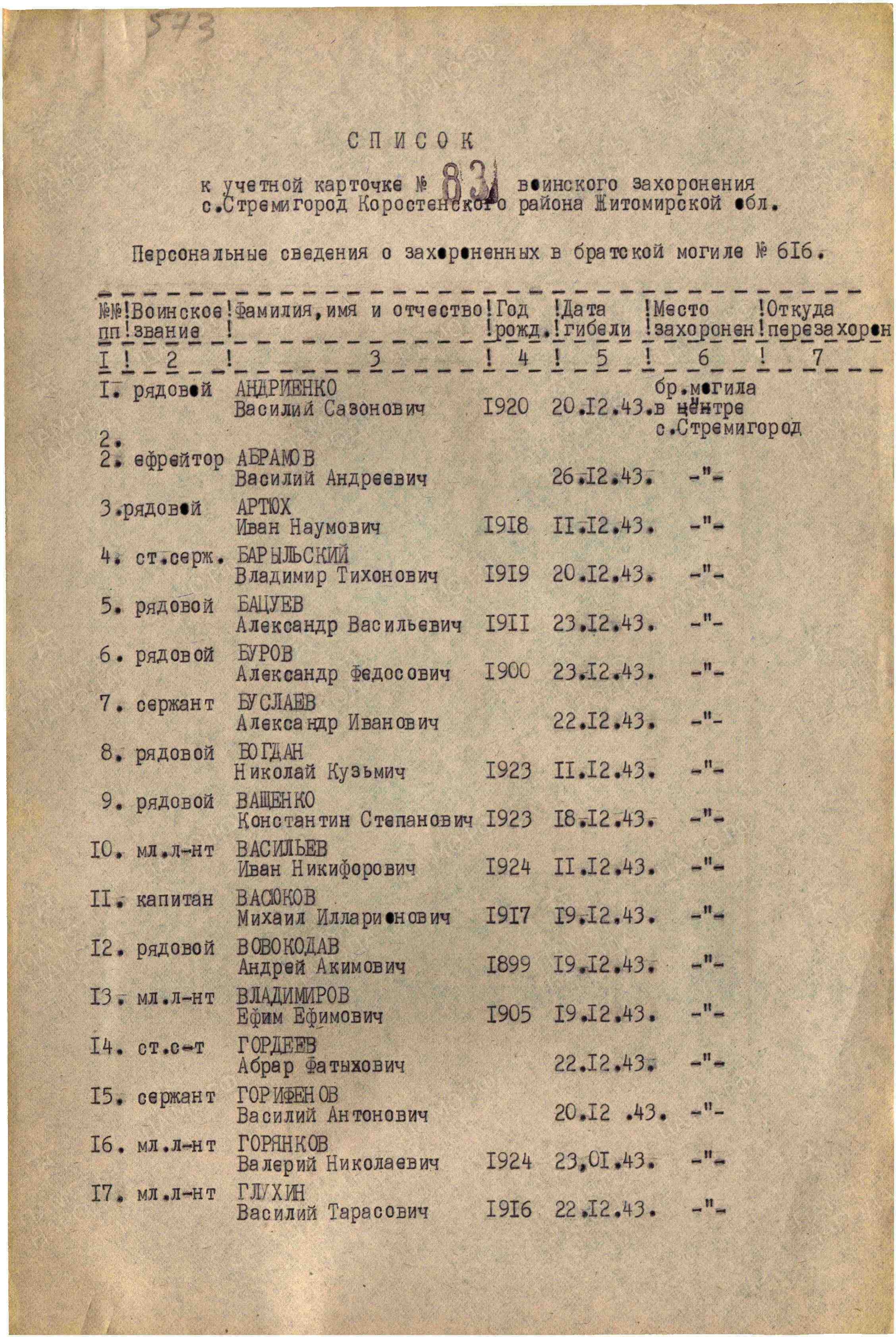 Братская могила у клуба в с. Стремигород Коростенского района