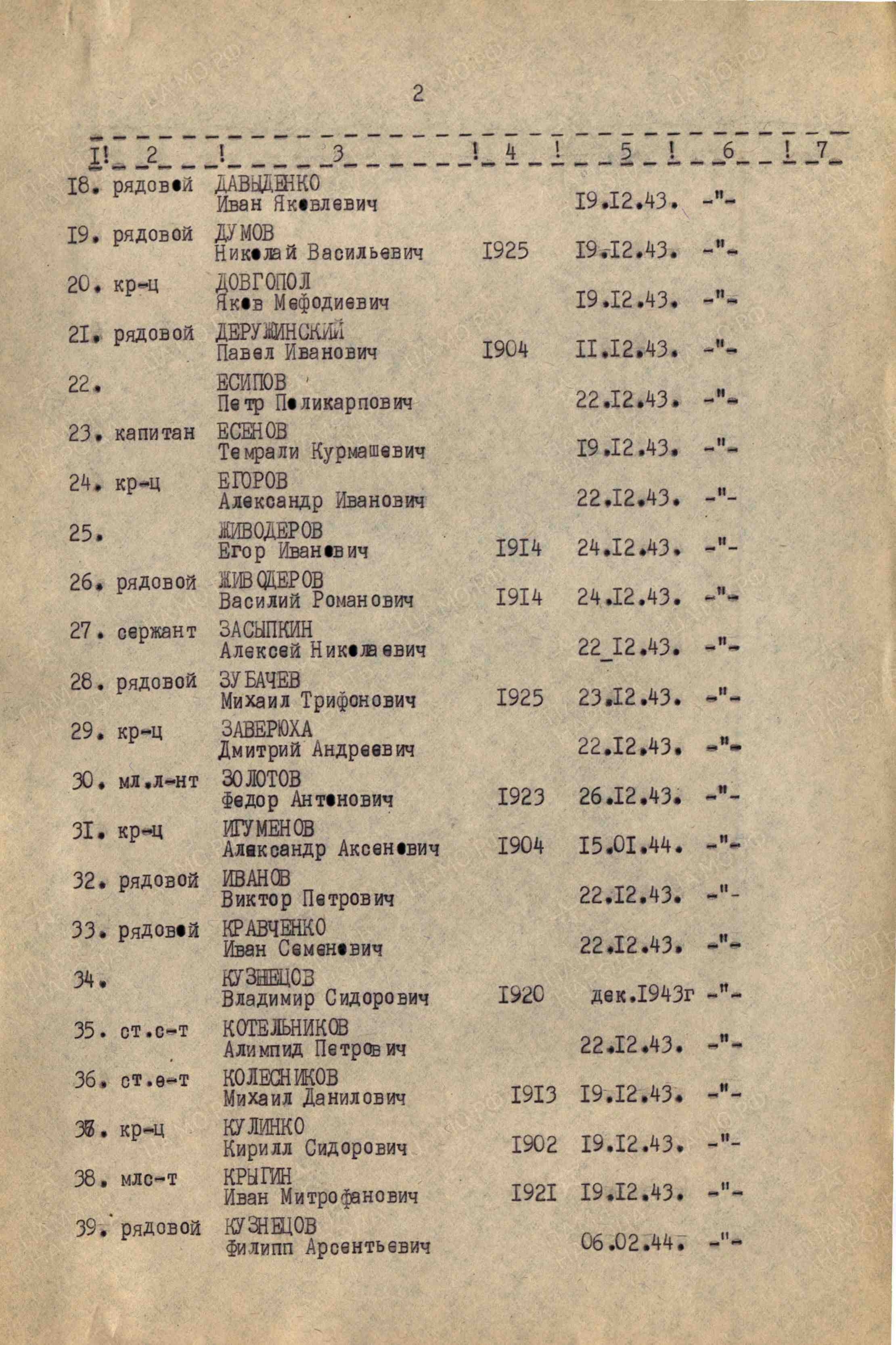 Братская могила у клуба в с. Стремигород Коростенского района