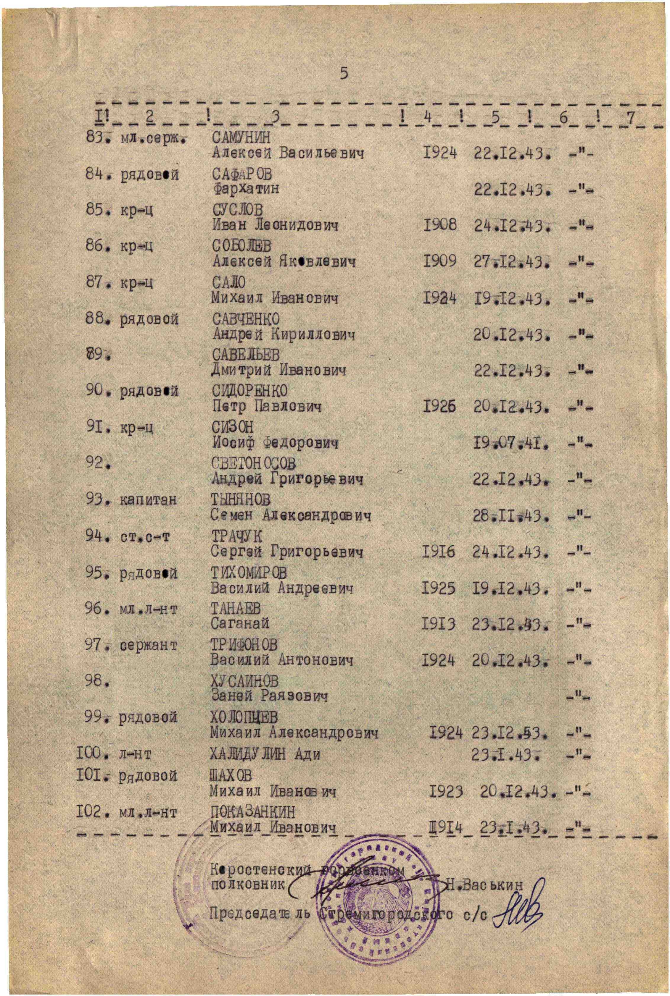 Братская могила у клуба в с. Стремигород Коростенского района