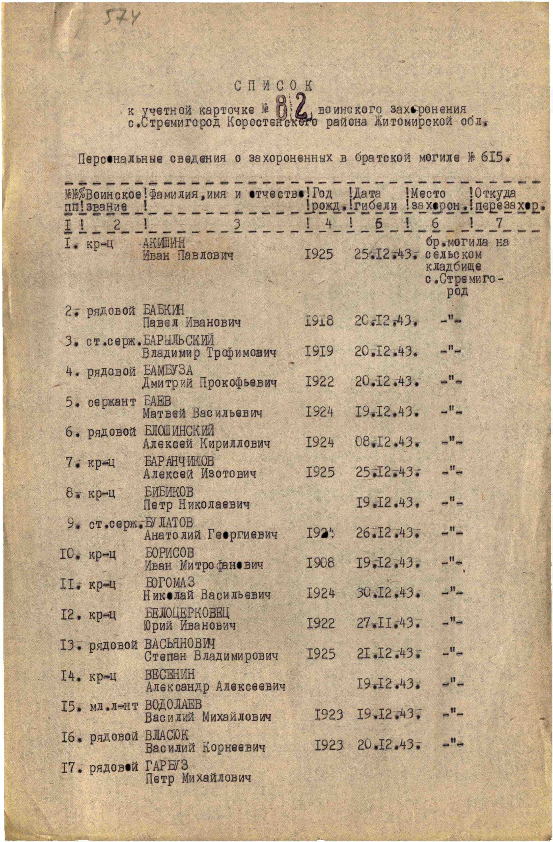 Братская могила на кладбище с. Стремигород Коростенского района