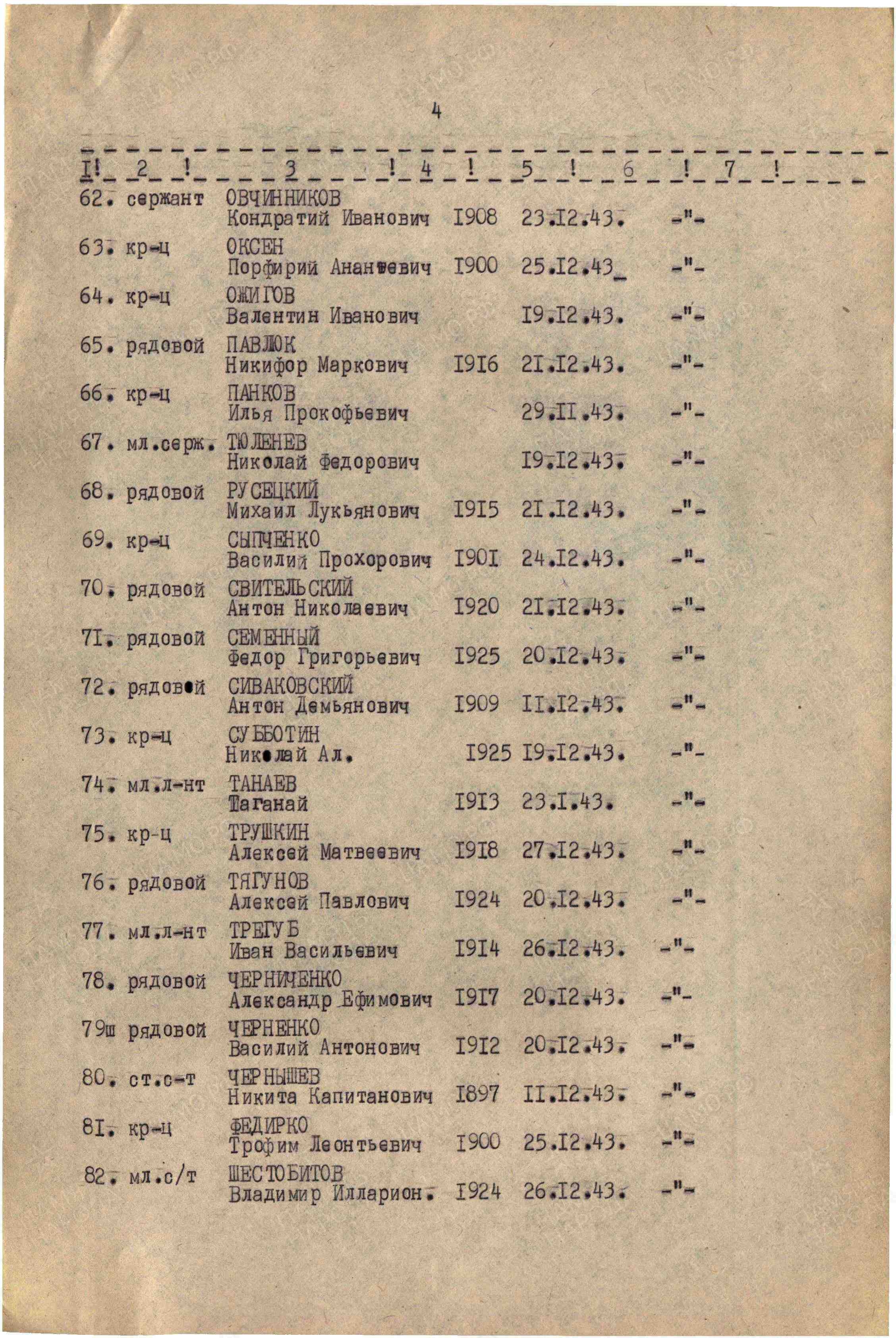 Братская могила на кладбище с. Стремигород Коростенского района