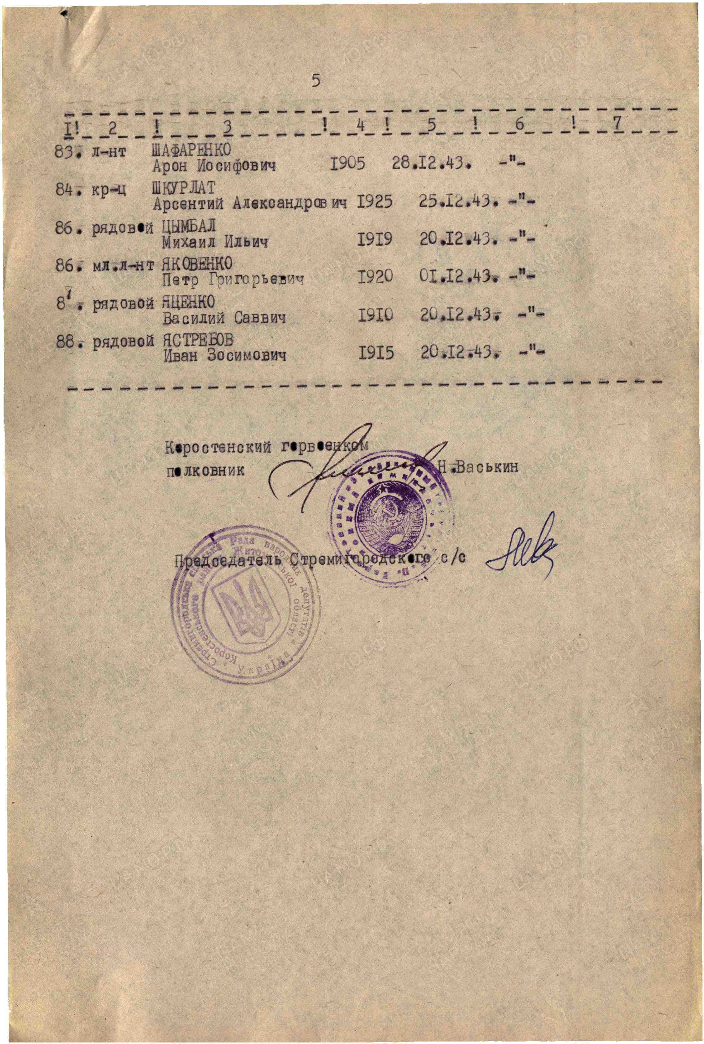 Братская могила на кладбище с. Стремигород Коростенского района