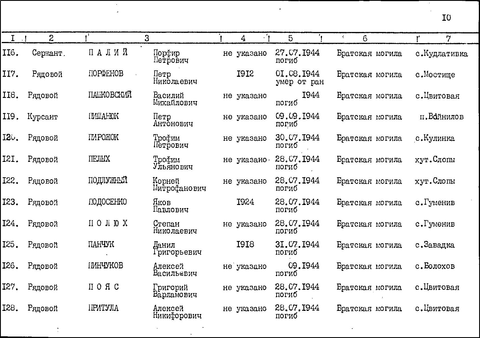 Братская могила на кладбище пгт. Войнилов Калушского района