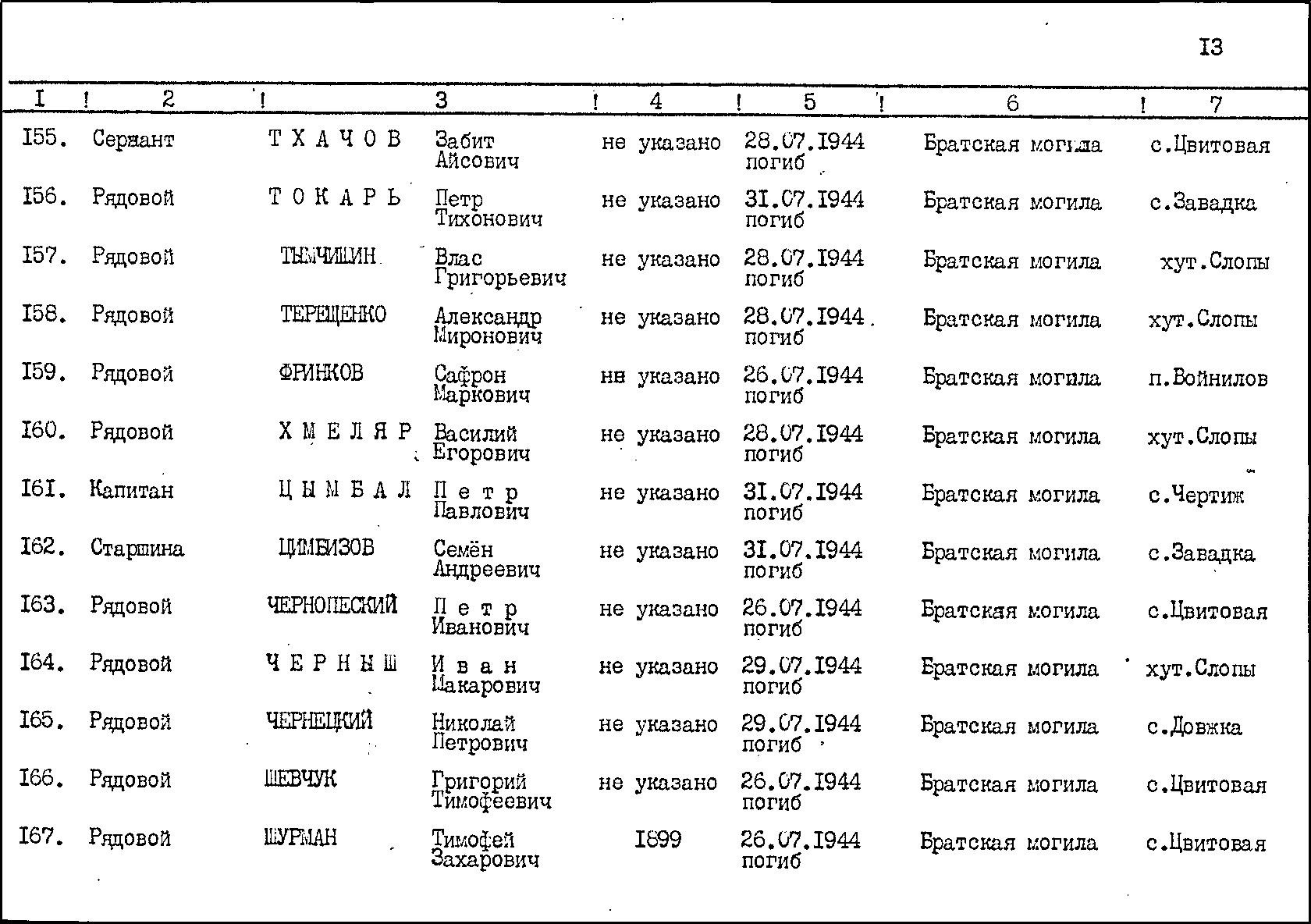Братская могила на кладбище пгт. Войнилов Калушского района