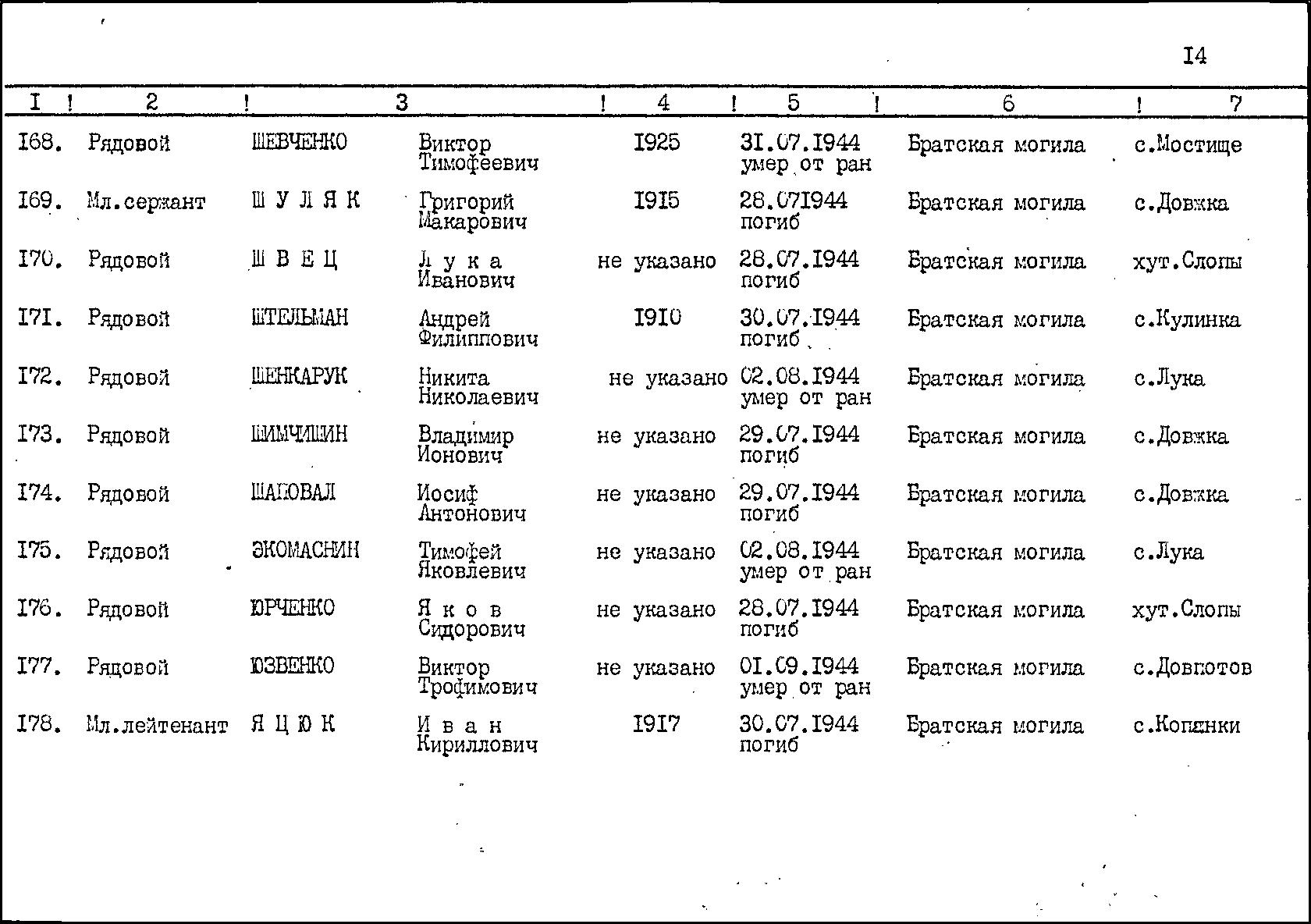 Братская могила на кладбище пгт. Войнилов Калушского района