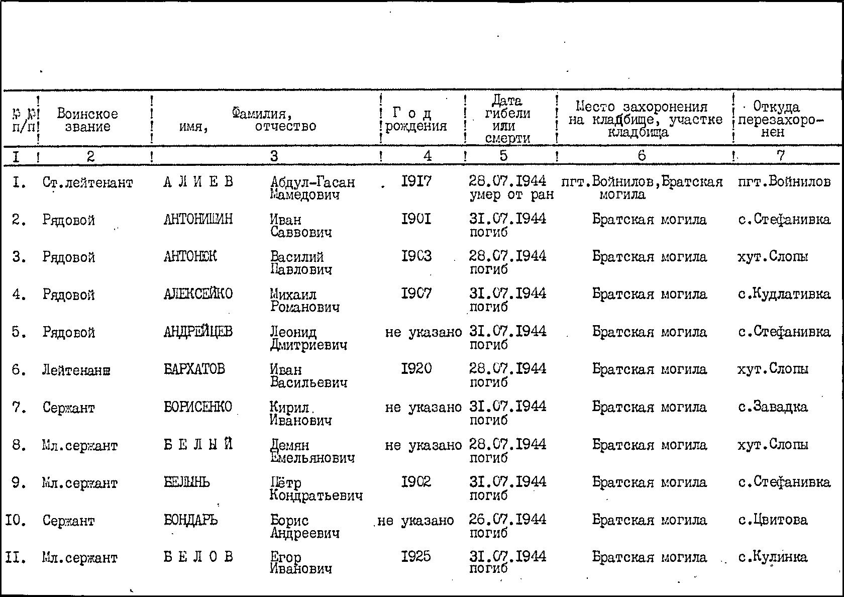 Братская могила на кладбище пгт. Войнилов Калушского района