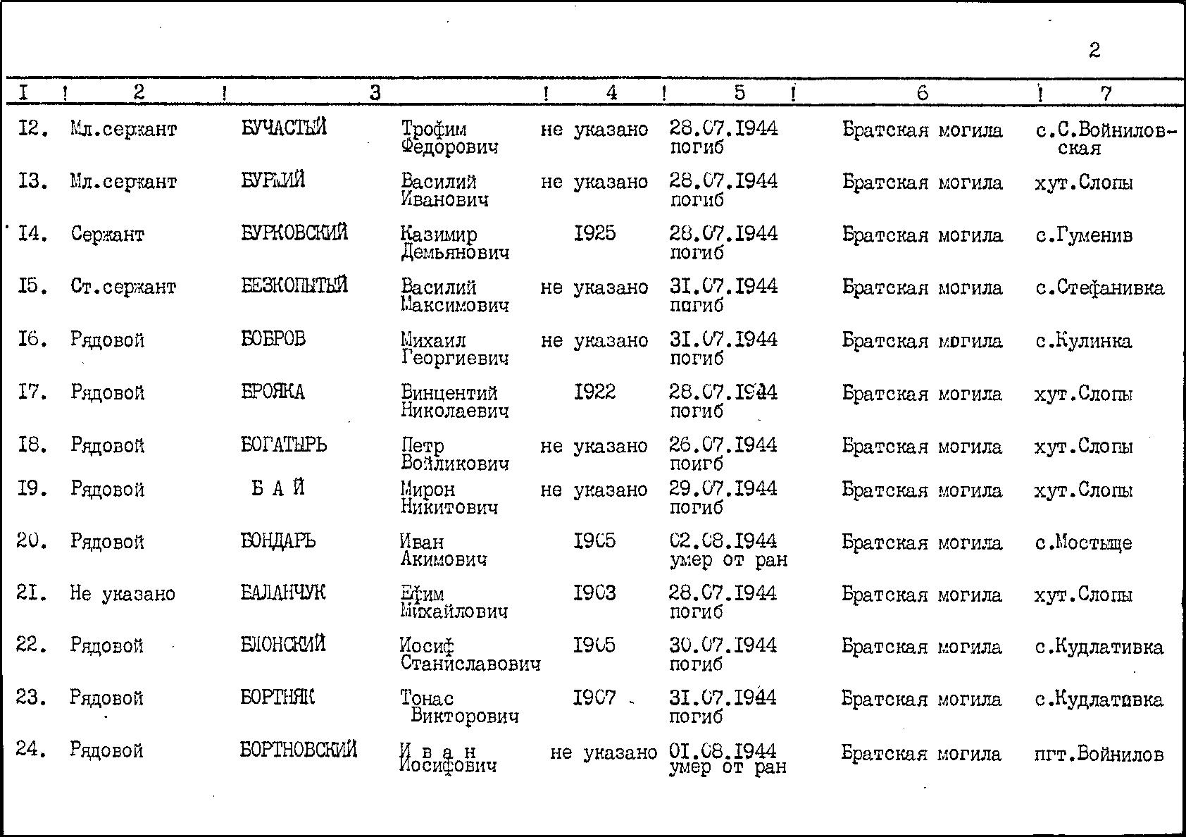 Братская могила на кладбище пгт. Войнилов Калушского района