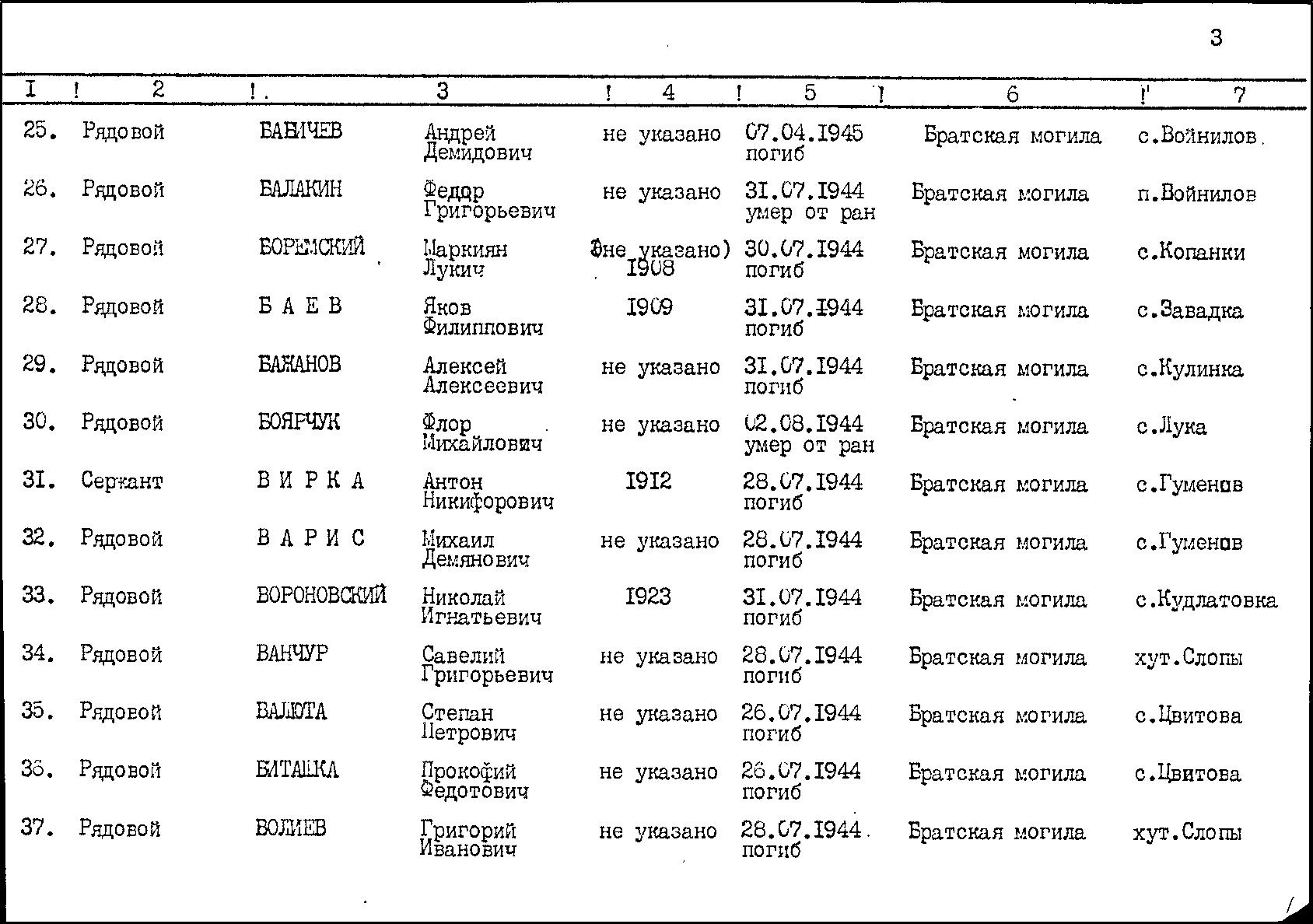 Братская могила на кладбище пгт. Войнилов Калушского района