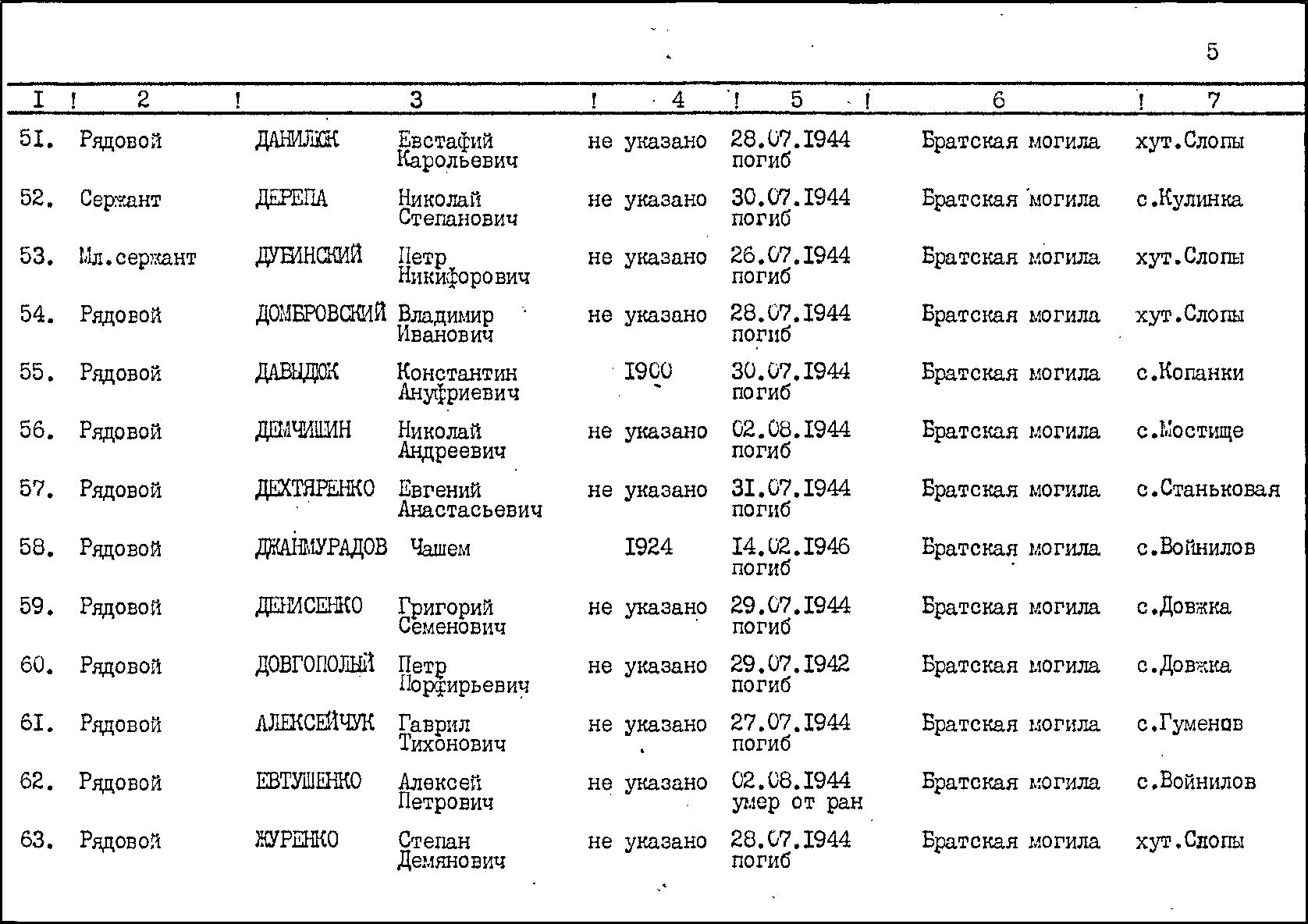 Братская могила на кладбище пгт. Войнилов Калушского района