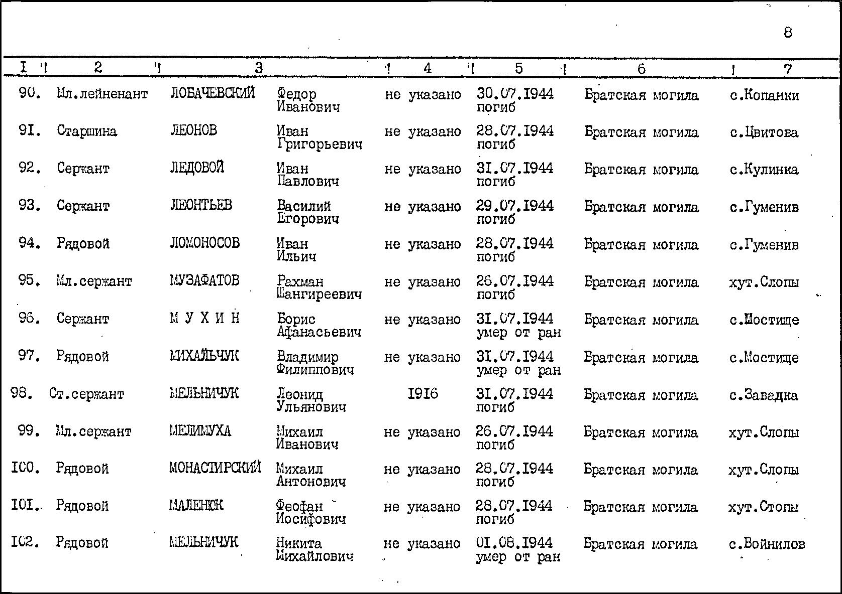 Братская могила на кладбище пгт. Войнилов Калушского района