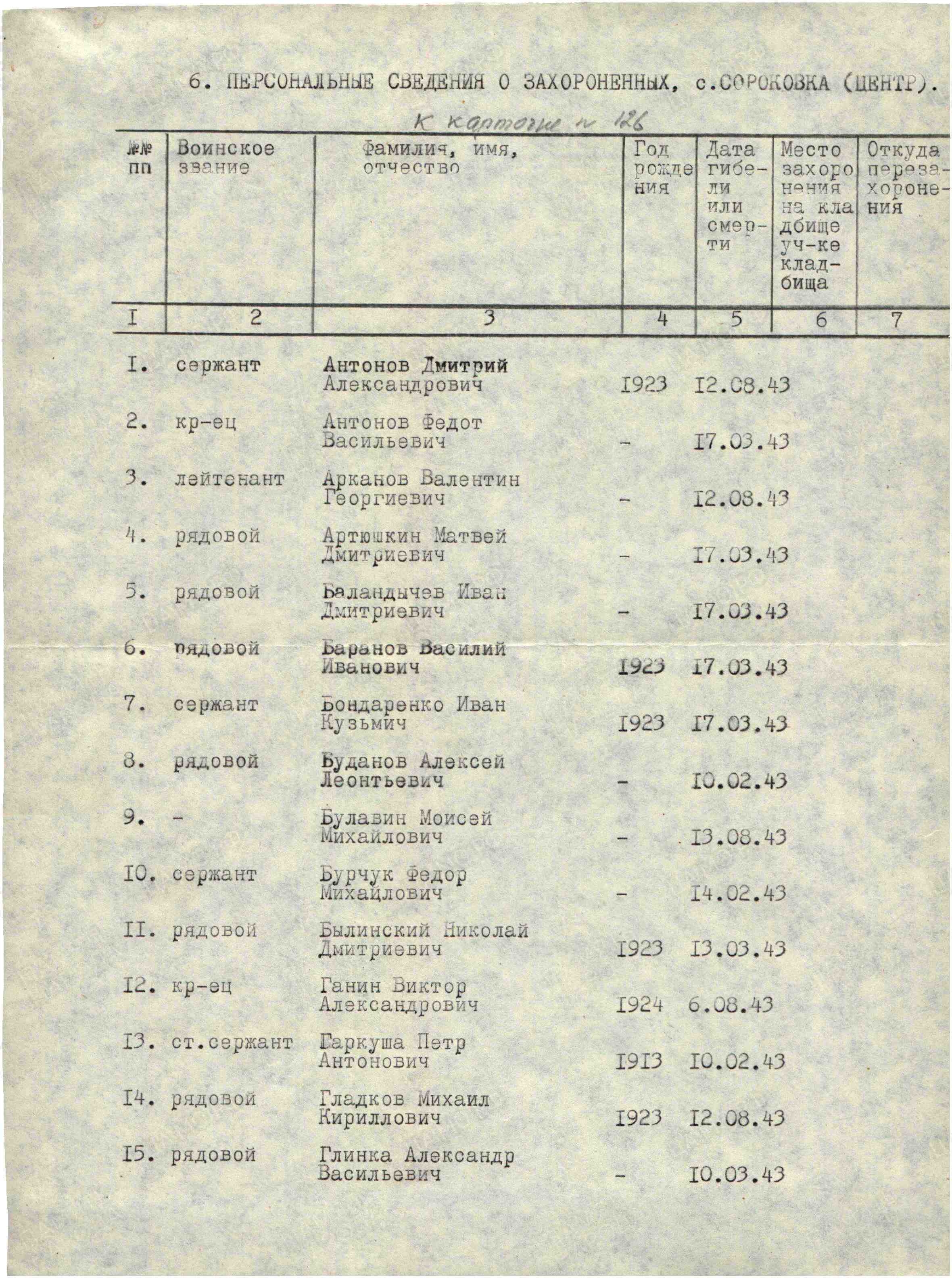 Братская могила в центре с. Сороковка Харьковского района