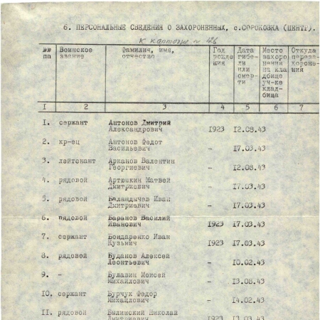 Братская могила в центре с. Сороковка Харьковского района