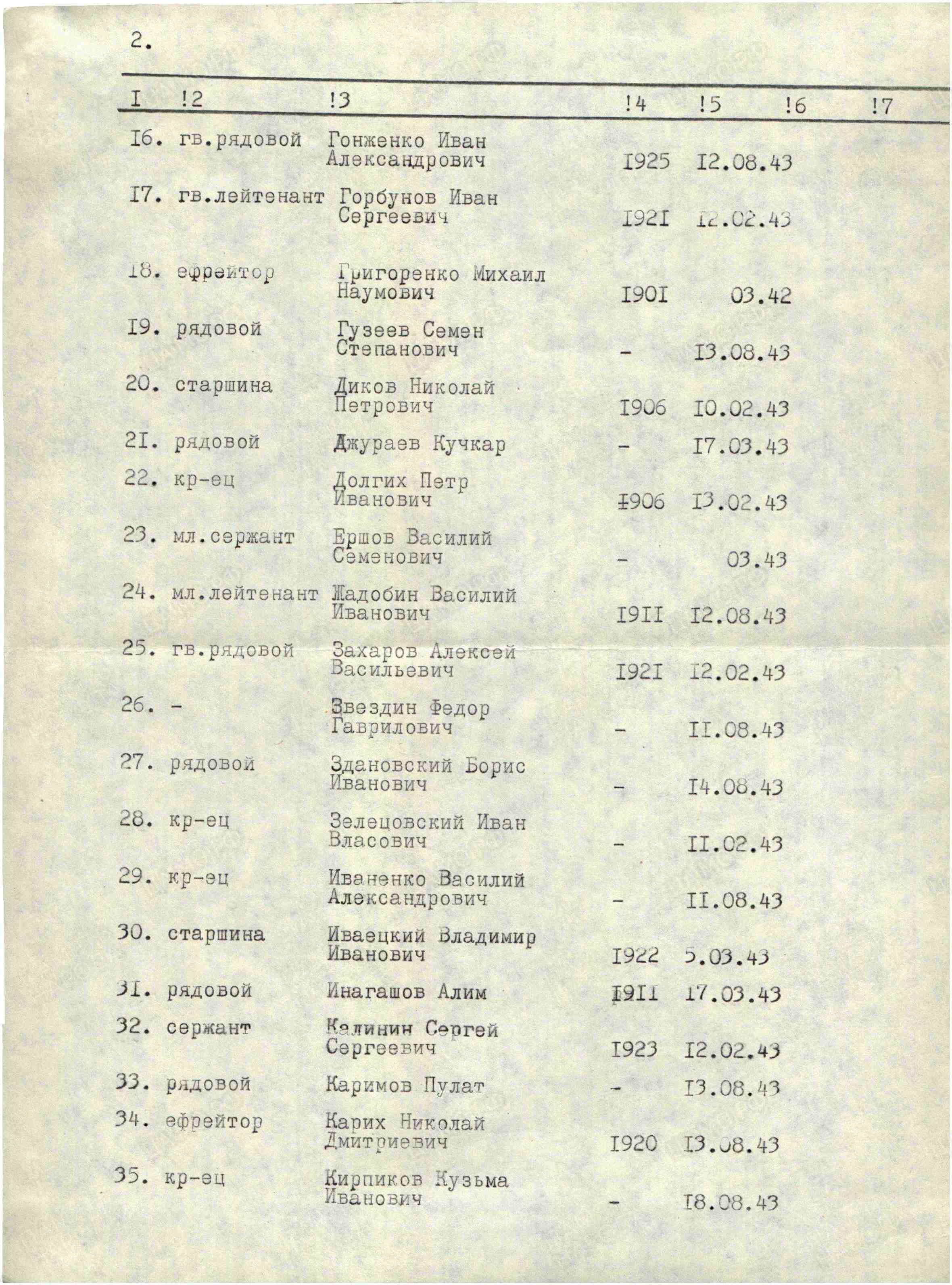 Братская могила в центре с. Сороковка Харьковского района