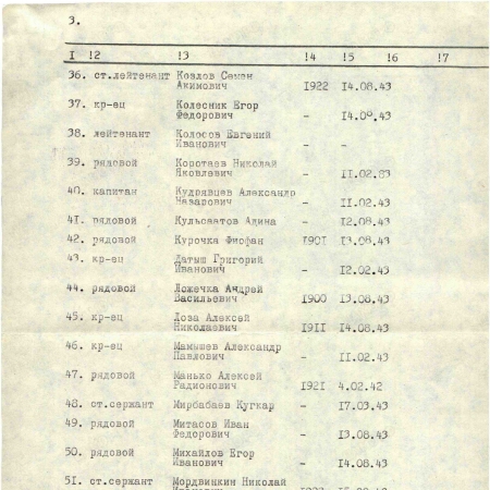 Братская могила в центре с. Сороковка Харьковского района