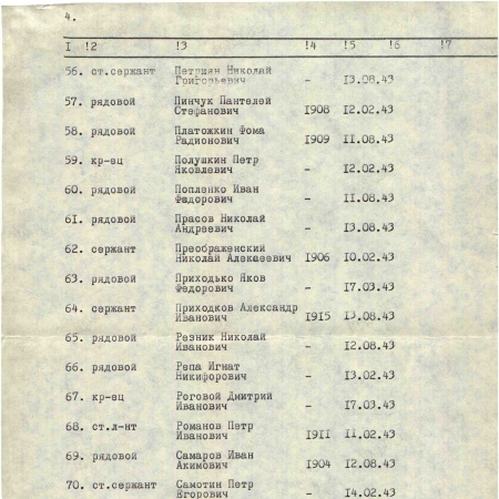 Братская могила в центре с. Сороковка Харьковского района