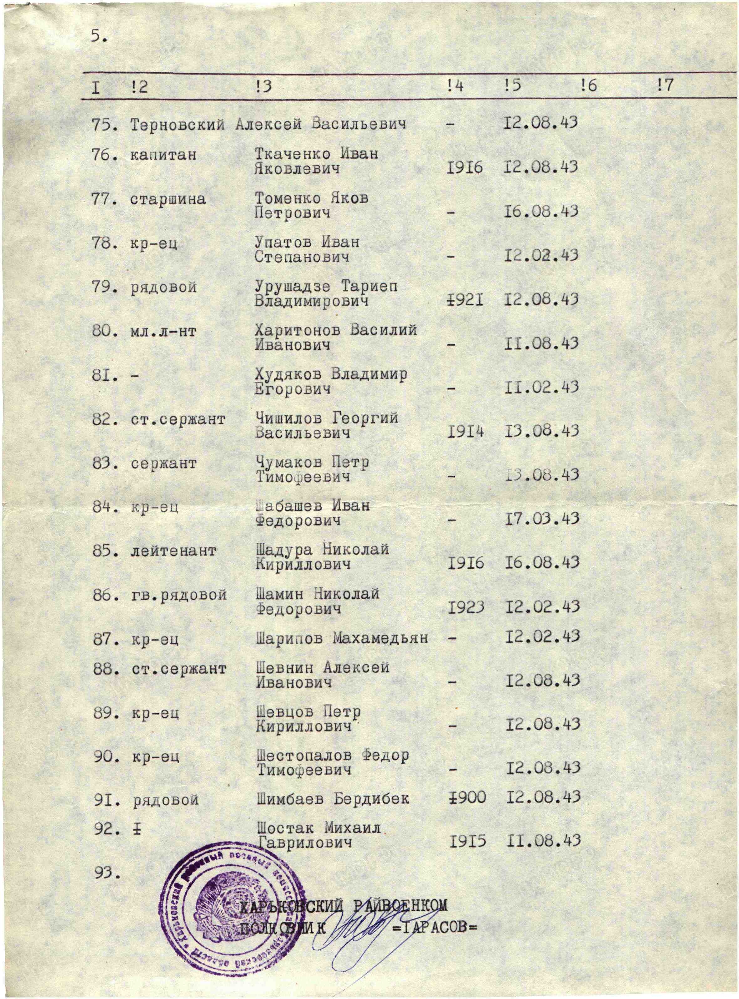Братская могила в центре с. Сороковка Харьковского района