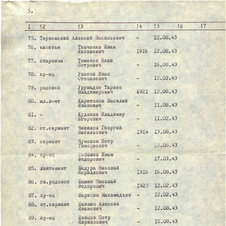 Братская могила в центре с. Сороковка Харьковского района