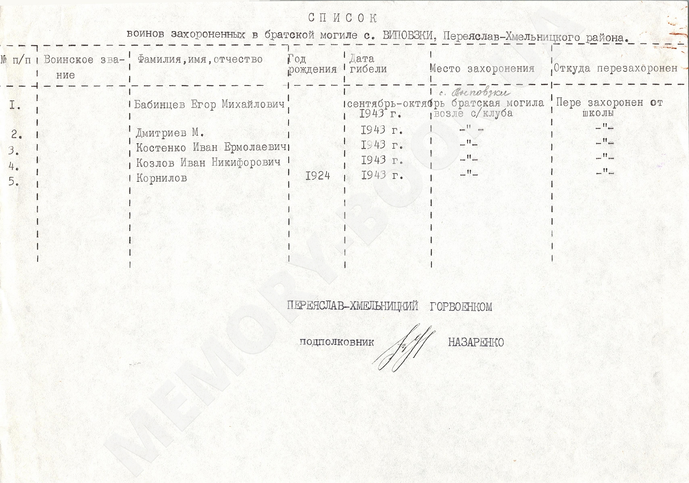 Братская могила у клуба в с. Выползки Переяслав-Хмельницкого района Киевской обл. 
