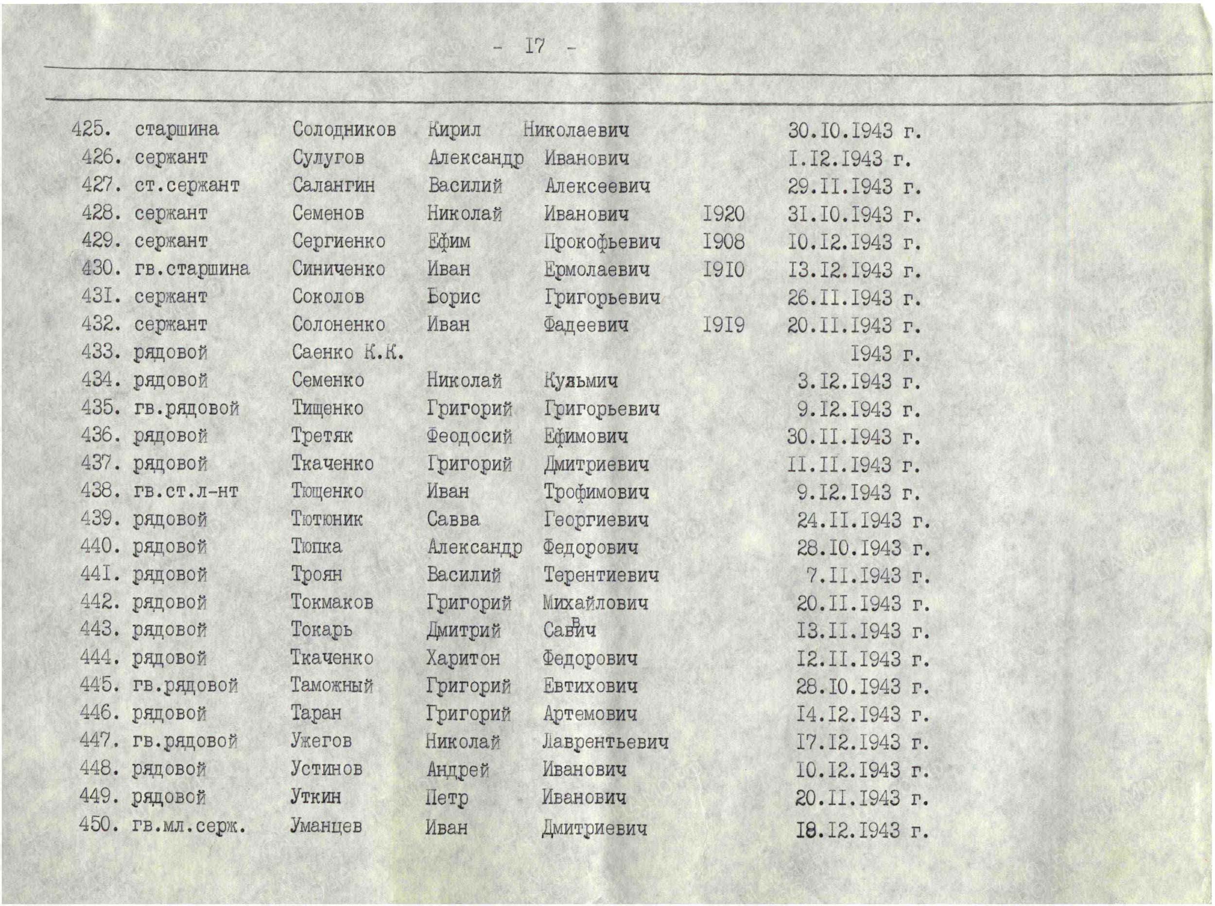 Братская могила в пгт. Петрово Петровского района
