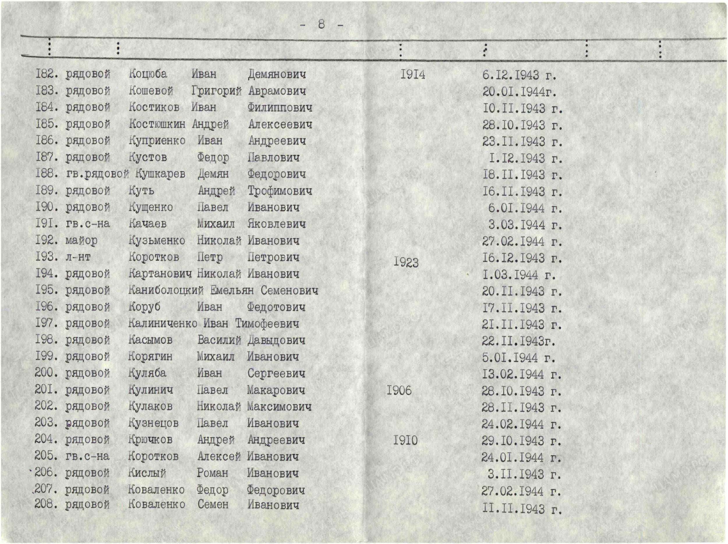 Братская могила в пгт. Петрово Петровского района