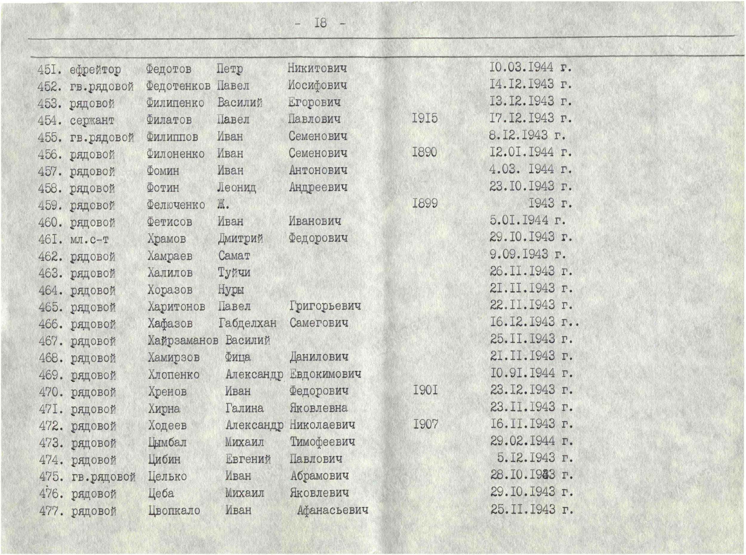 Братская могила в пгт. Петрово Петровского района