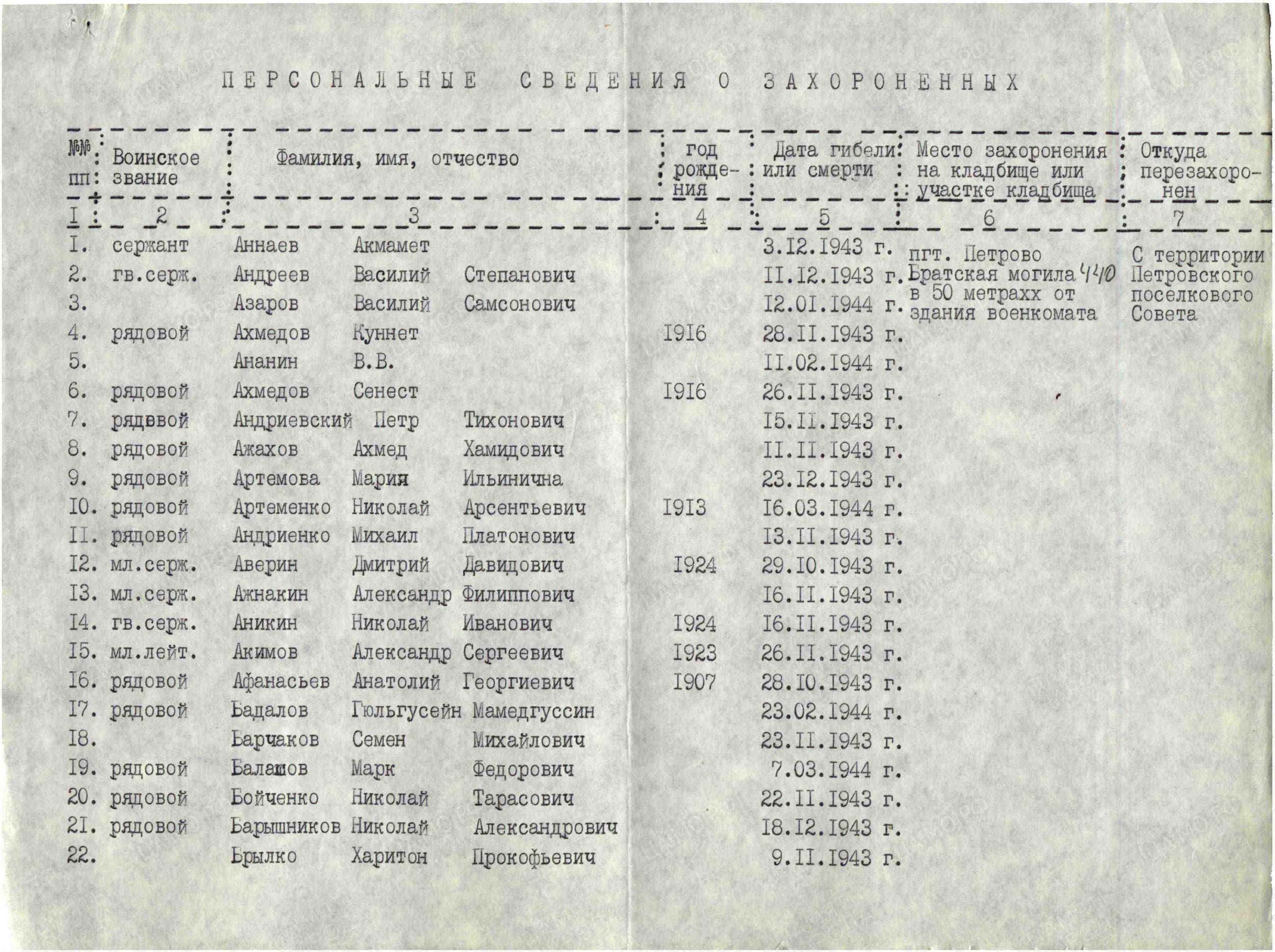 Братская могила в пгт. Петрово Петровского района