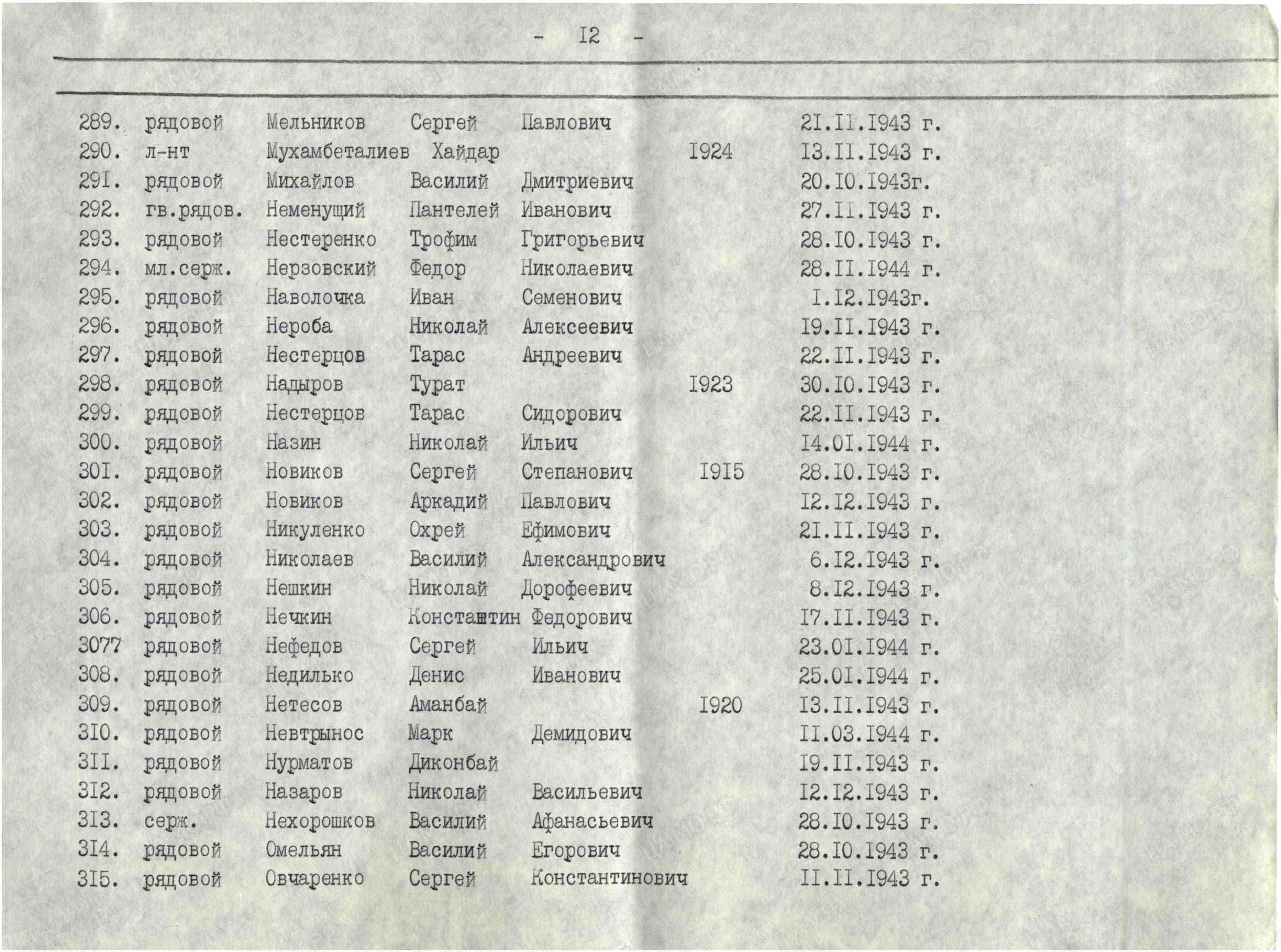 Братская могила в пгт. Петрово Петровского района