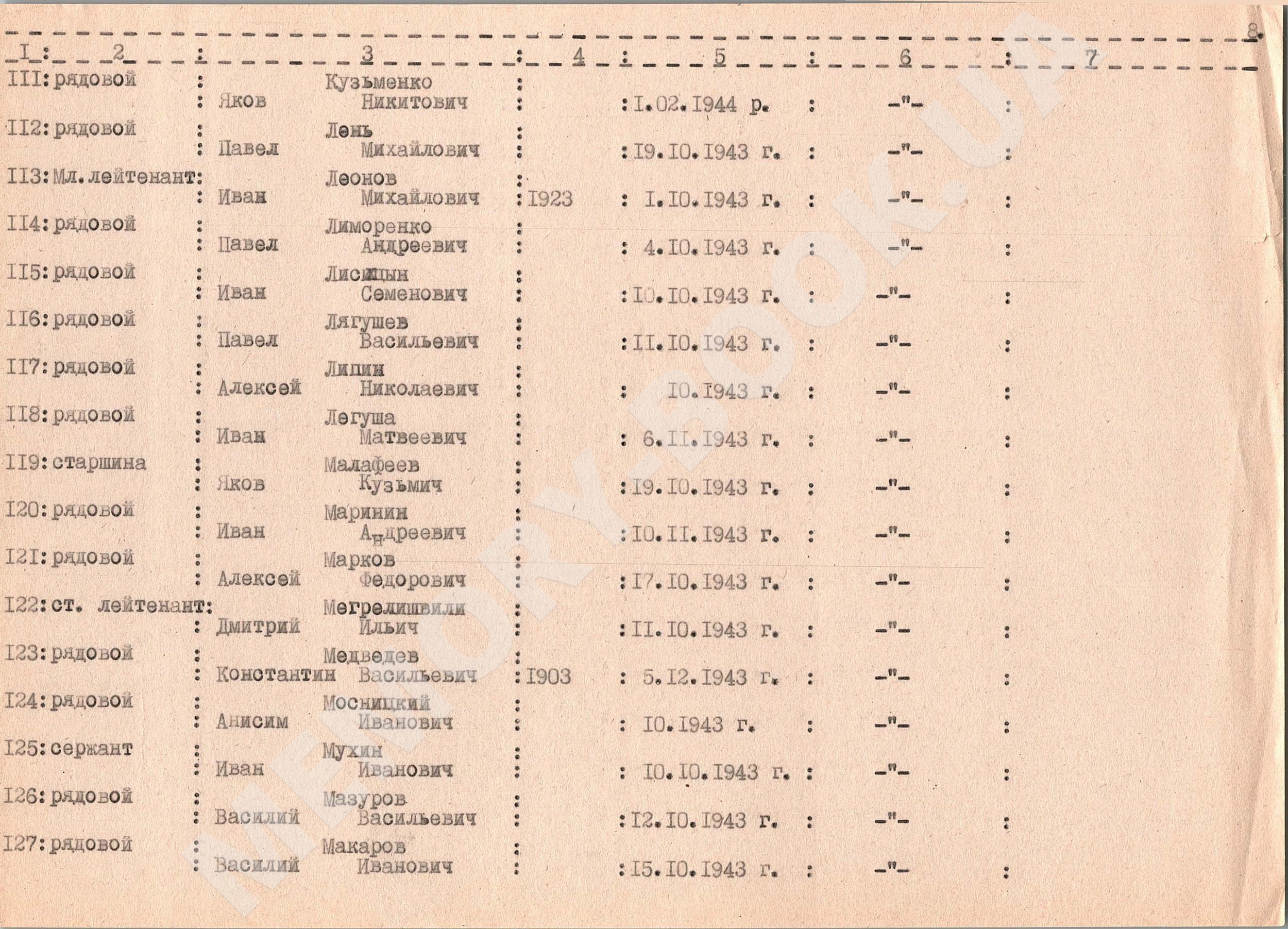 Братская могила в с. Цибли Переяслав-Хмельницкого района 