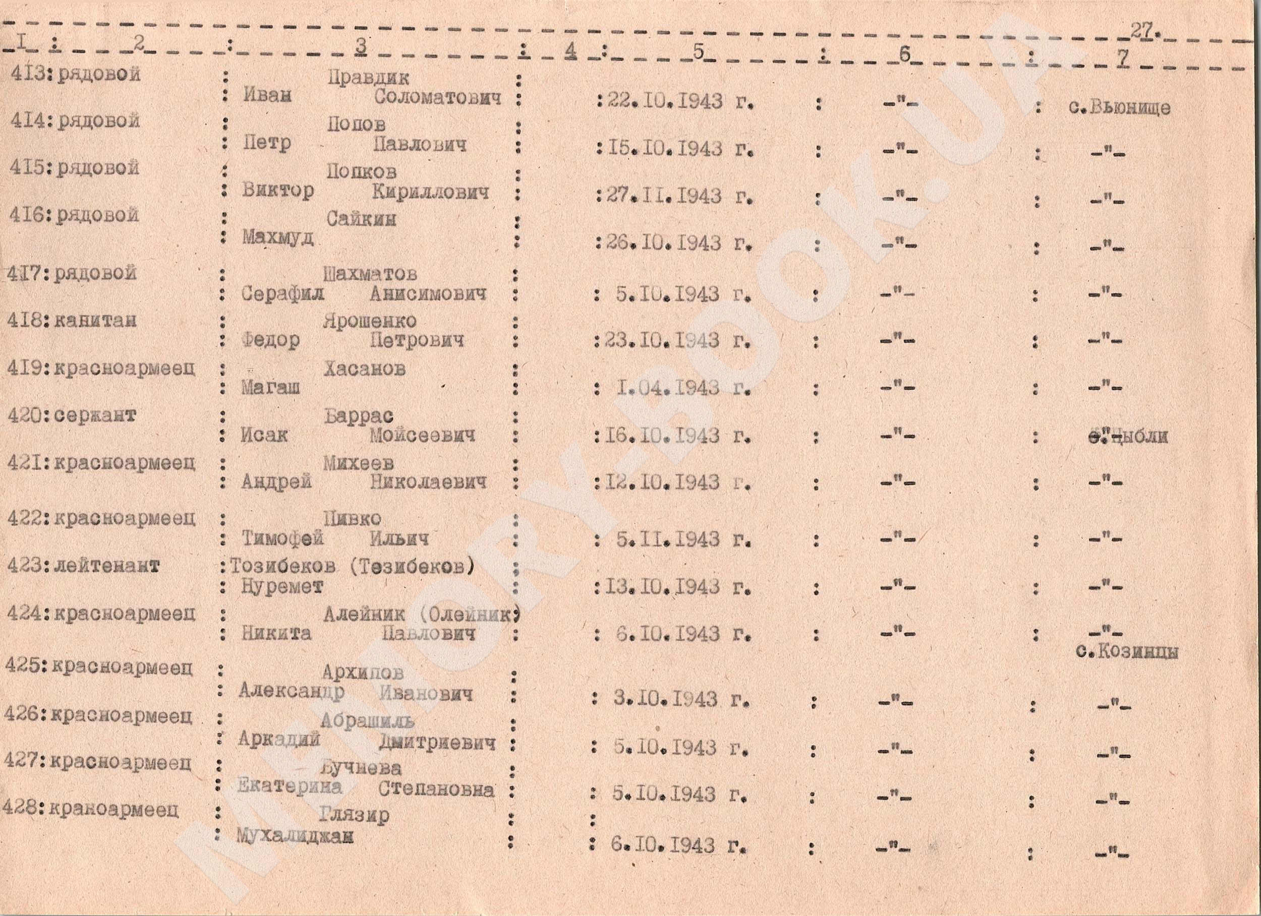 Братская могила в с. Цибли Переяслав-Хмельницкого района 