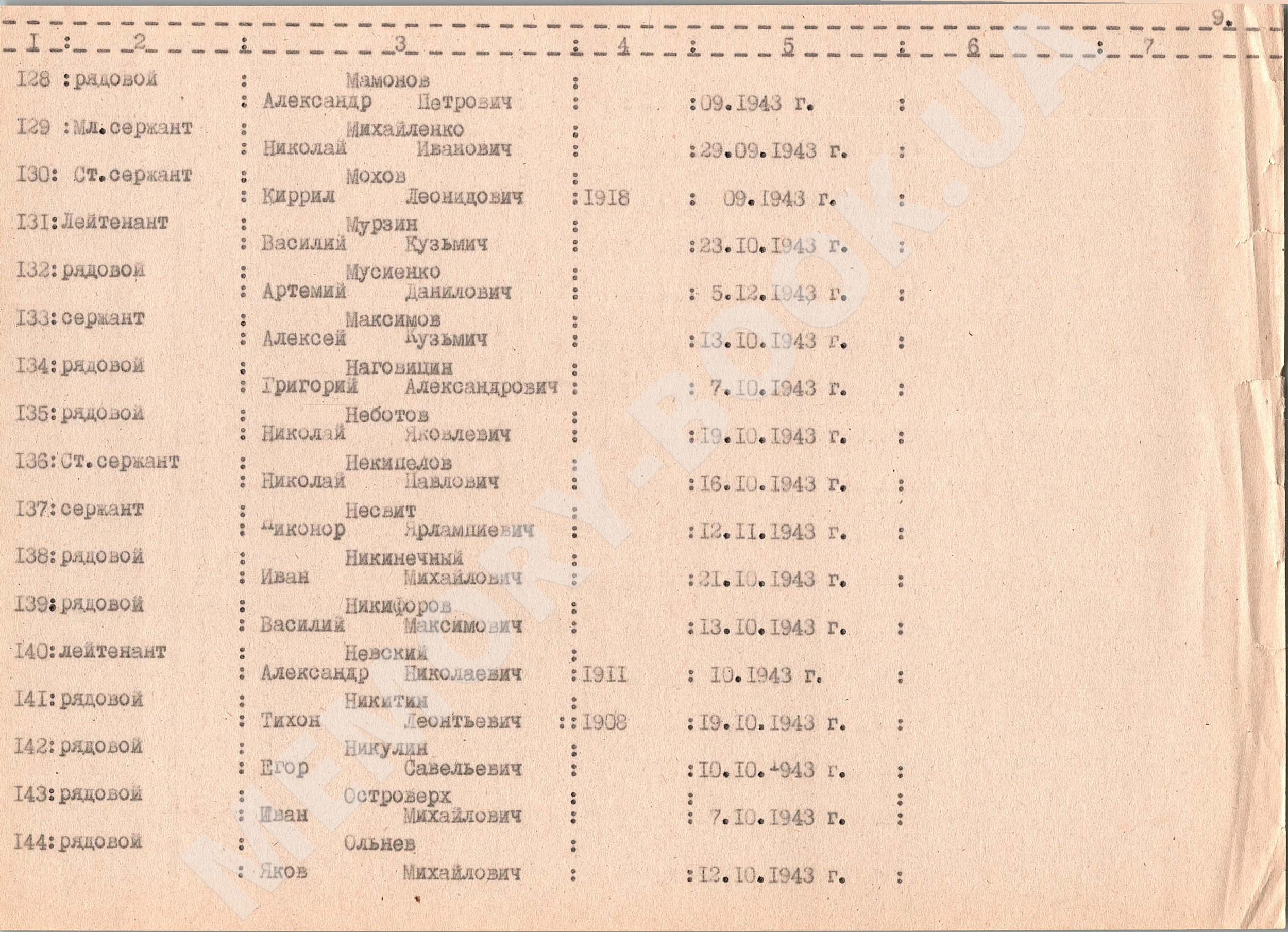 Братская могила в с. Цибли Переяслав-Хмельницкого района 