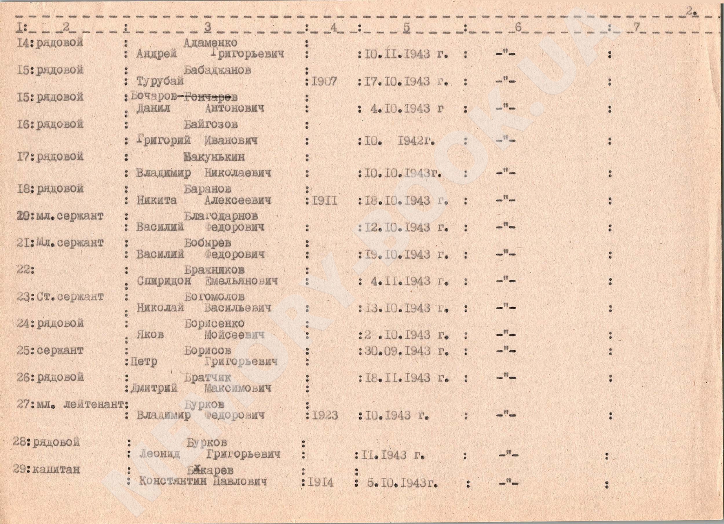 Братская могила в с. Цибли Переяслав-Хмельницкого района 