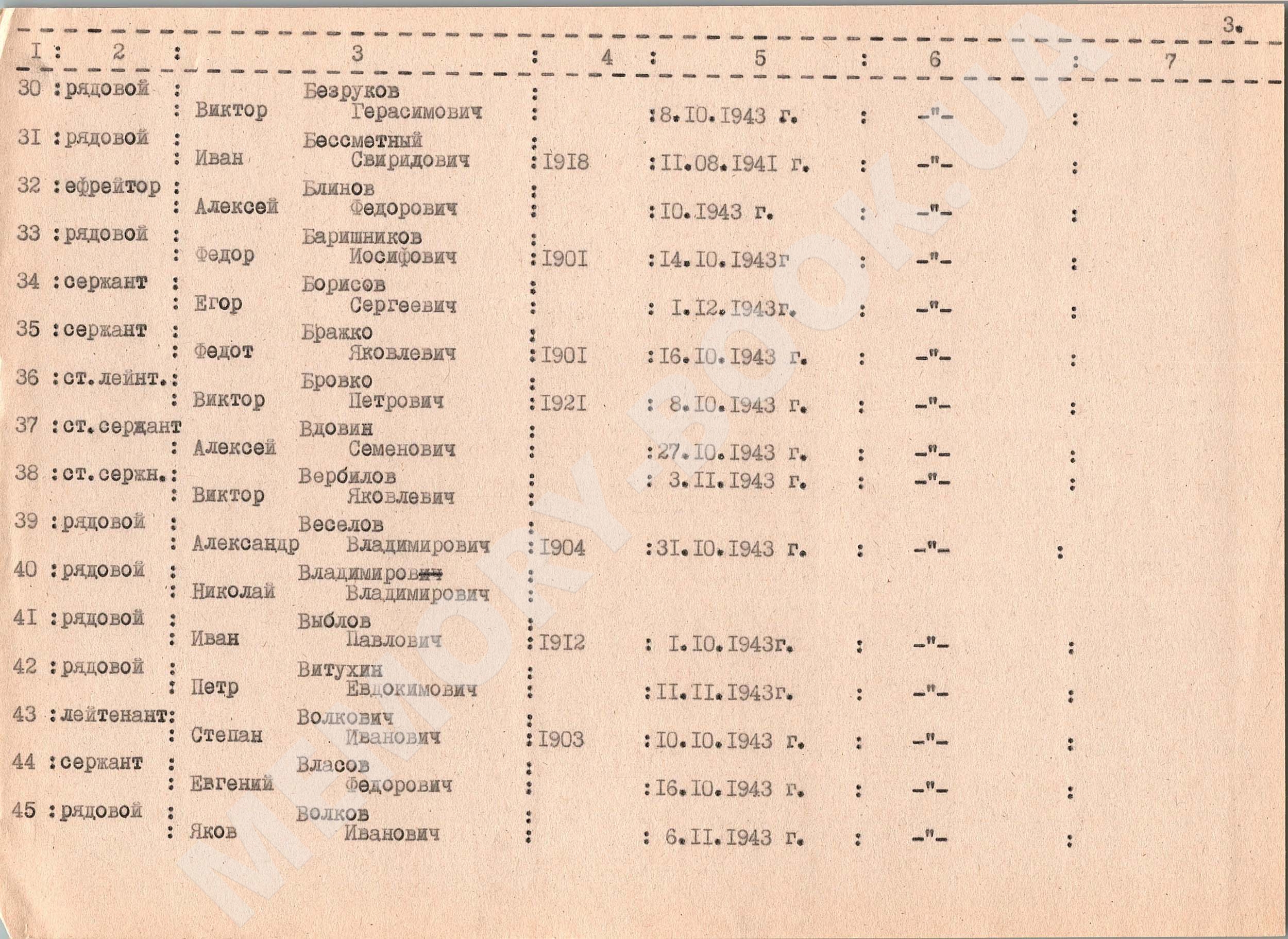 Братская могила в с. Цибли Переяслав-Хмельницкого района 