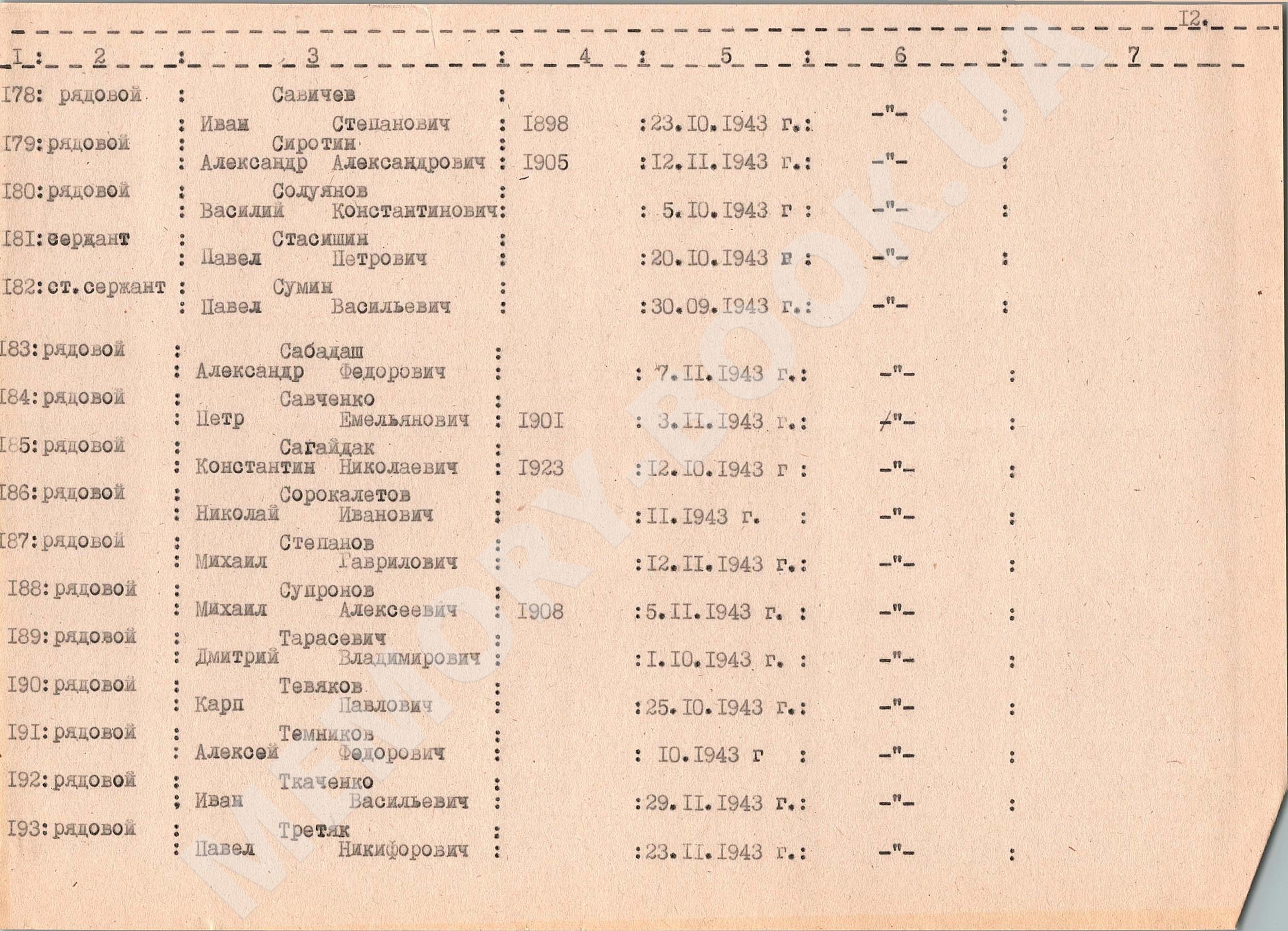 Братская могила в с. Цибли Переяслав-Хмельницкого района 