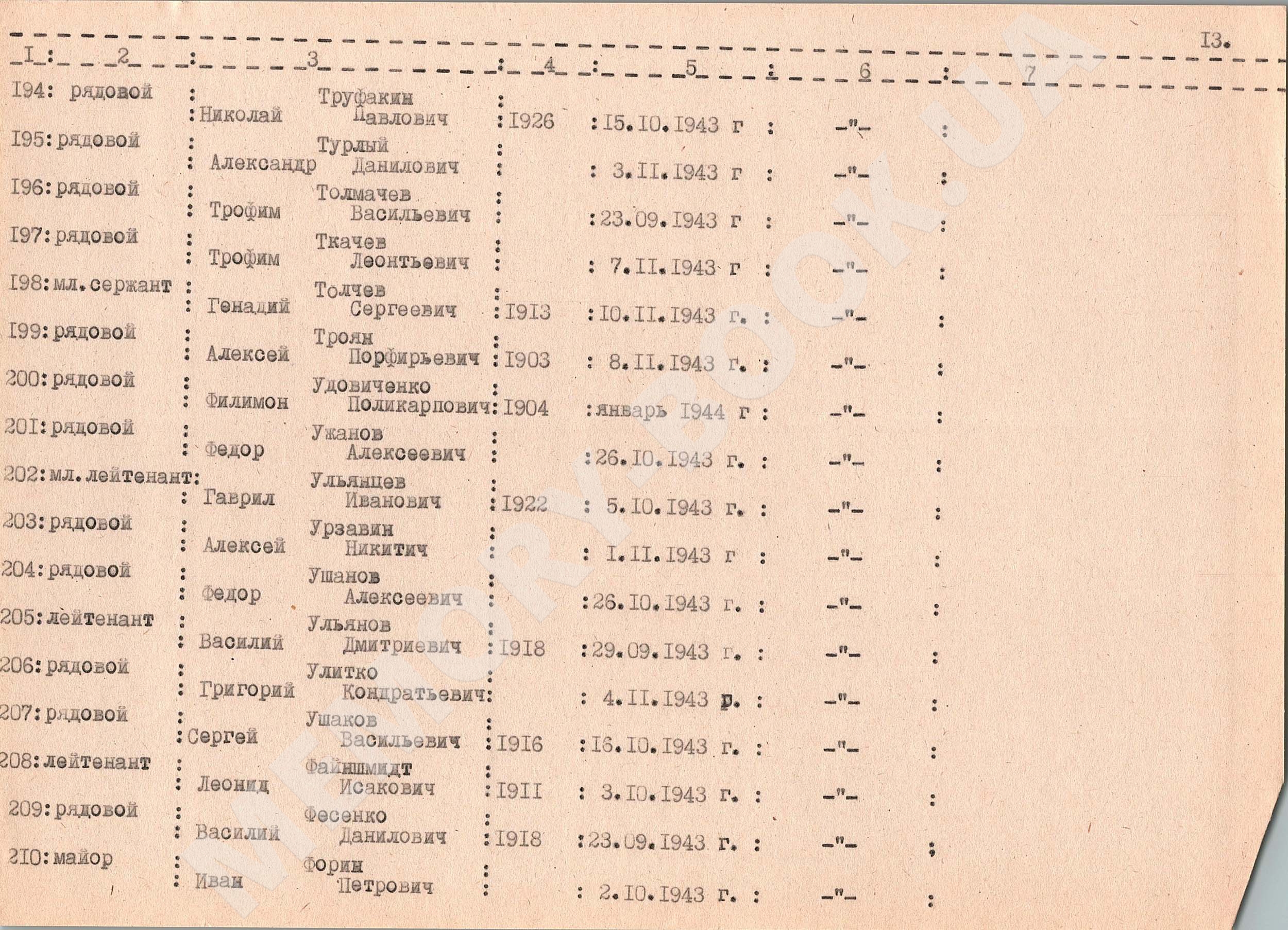 Братская могила в с. Цибли Переяслав-Хмельницкого района 