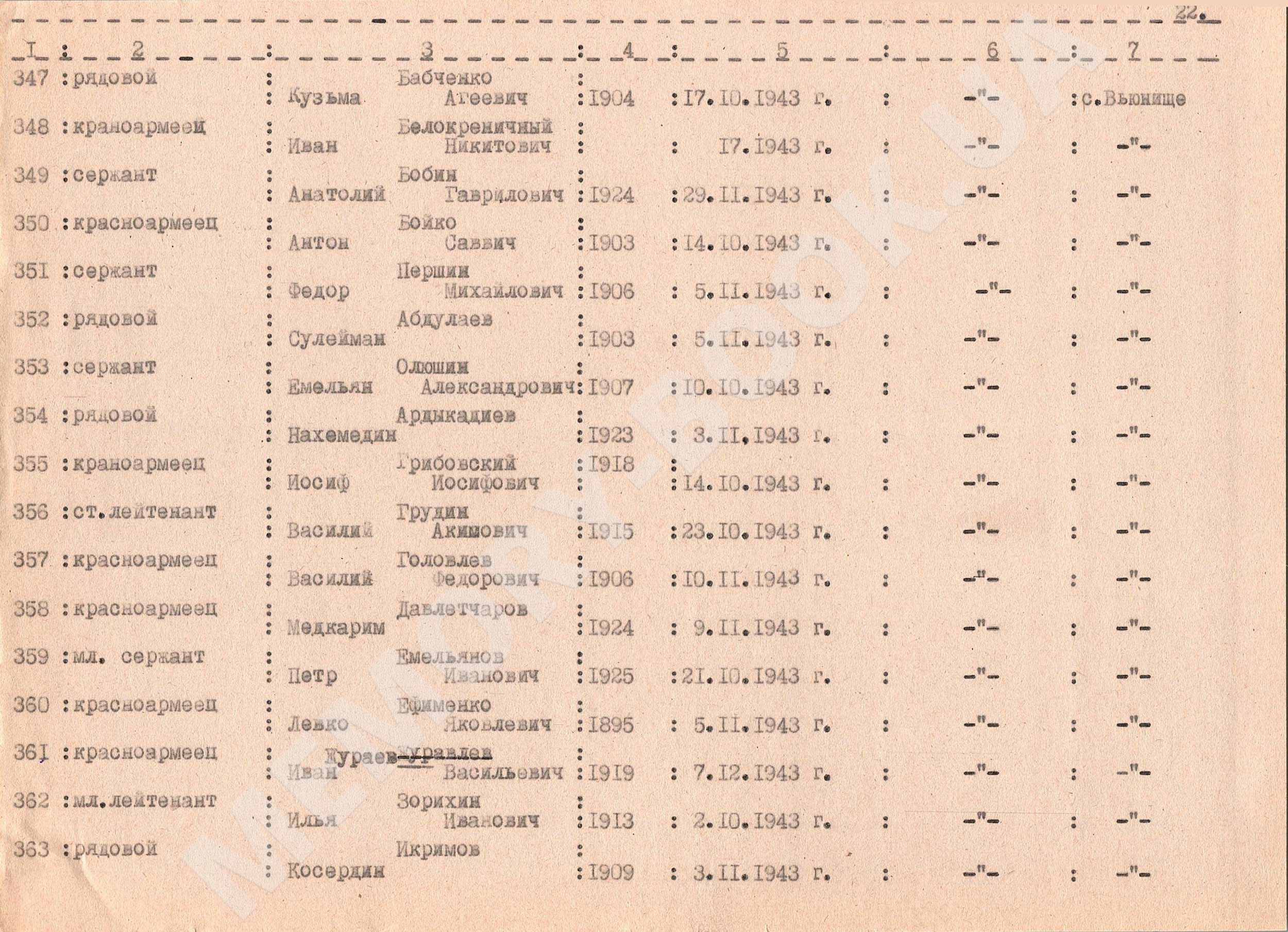 Братская могила в с. Цибли Переяслав-Хмельницкого района 