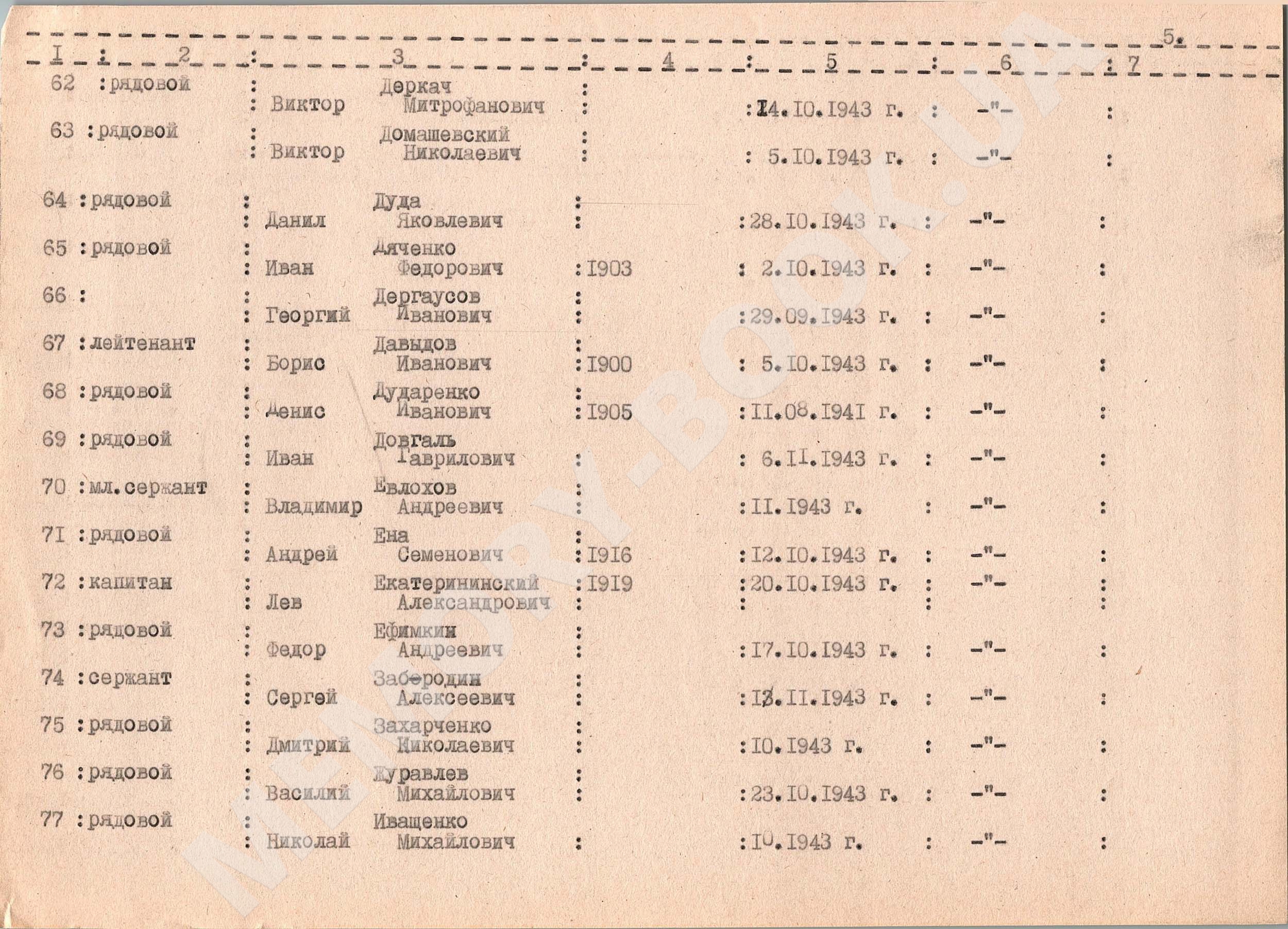 Братская могила в с. Цибли Переяслав-Хмельницкого района 